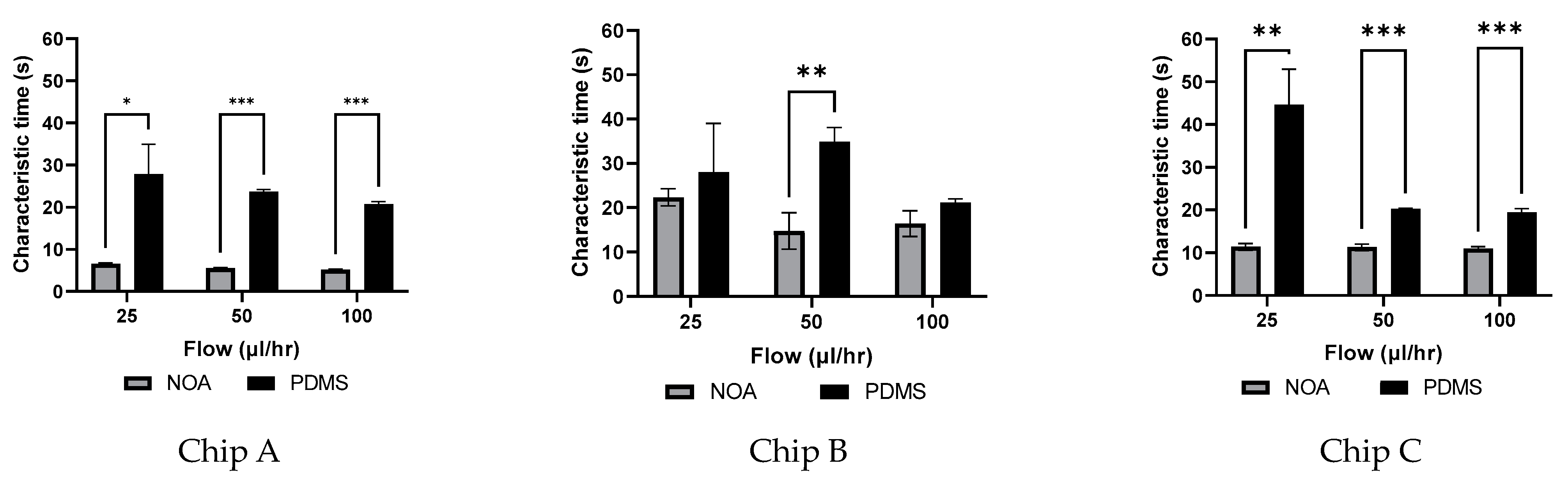 Micromachines 14 02033 g008