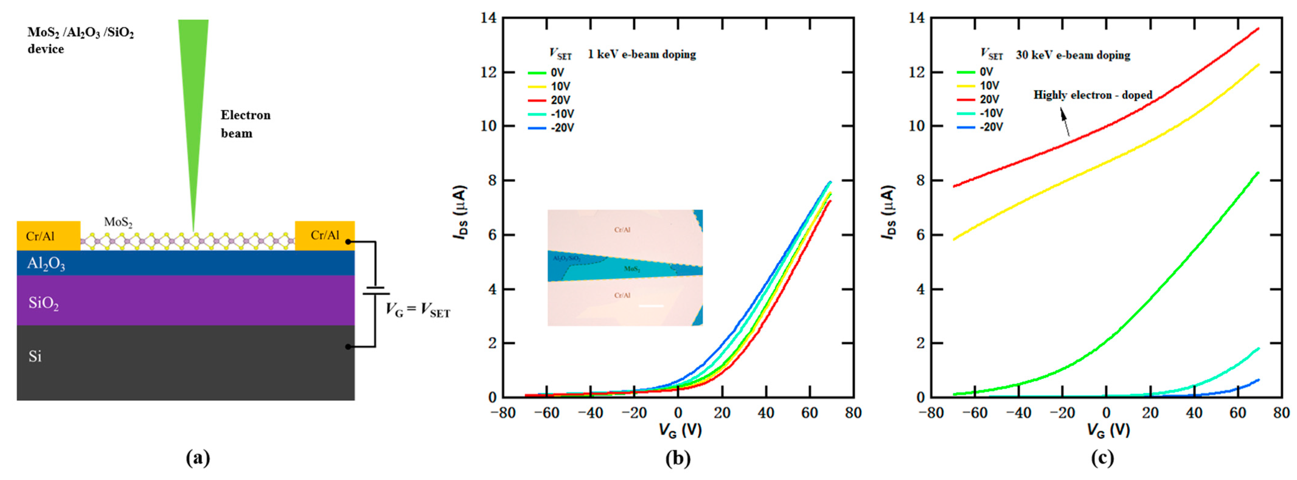Micromachines 14 02125 g006