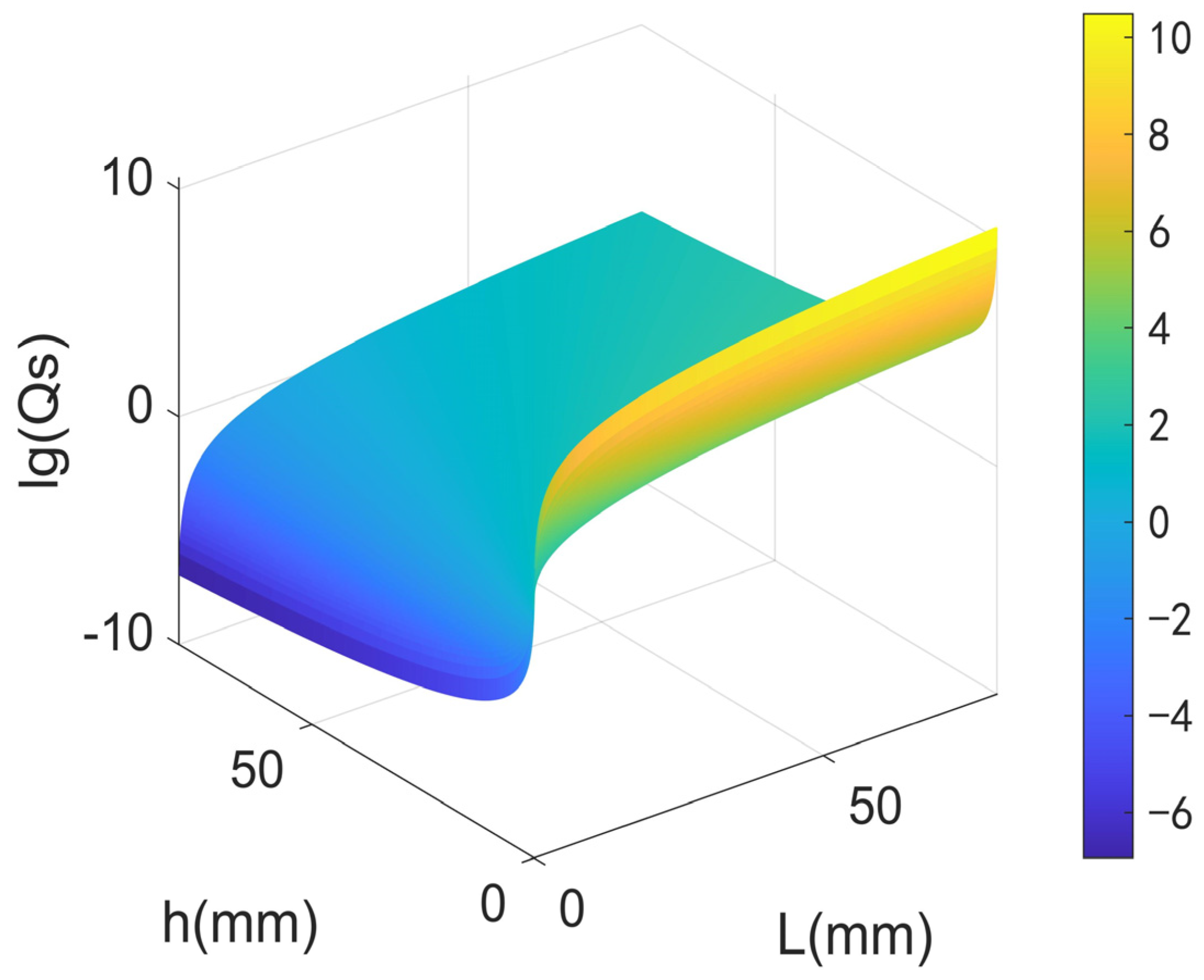 Micromachines 14 02138 g003