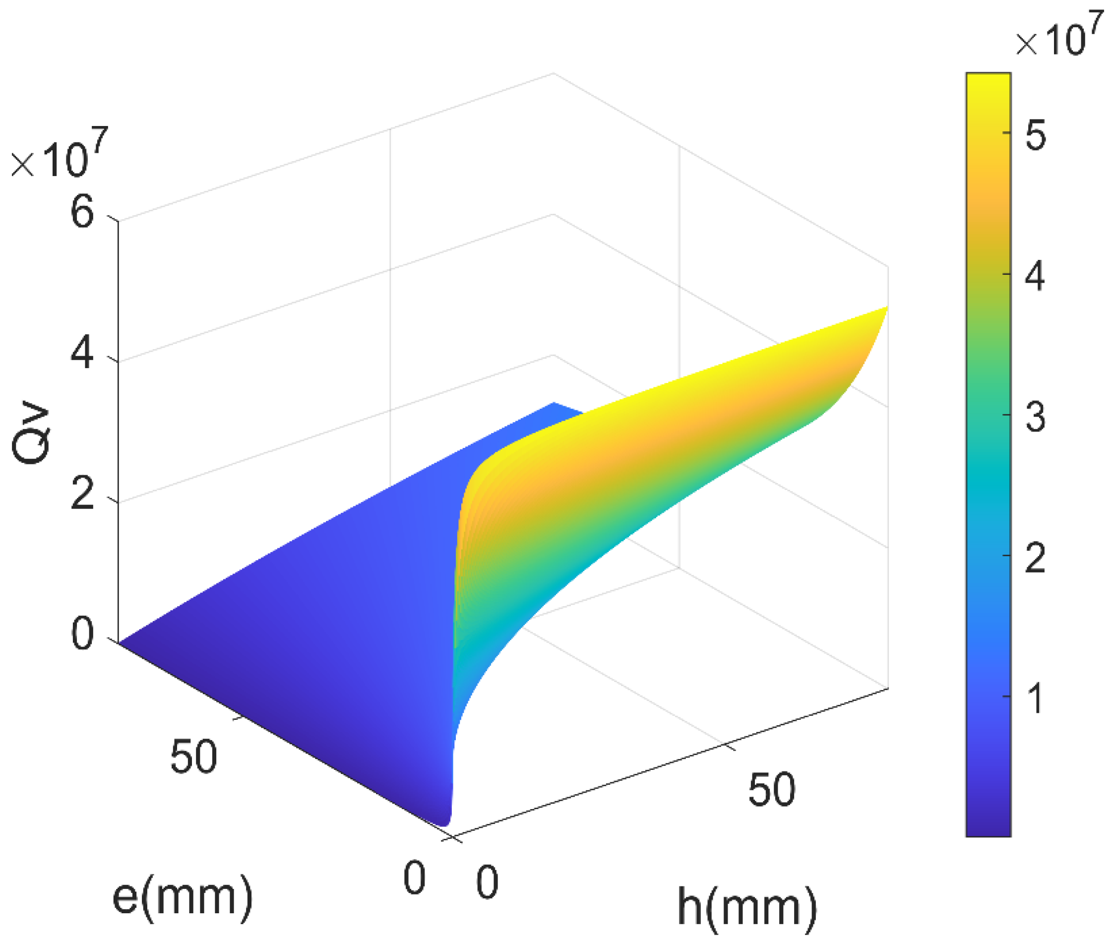 Micromachines 14 02138 g005