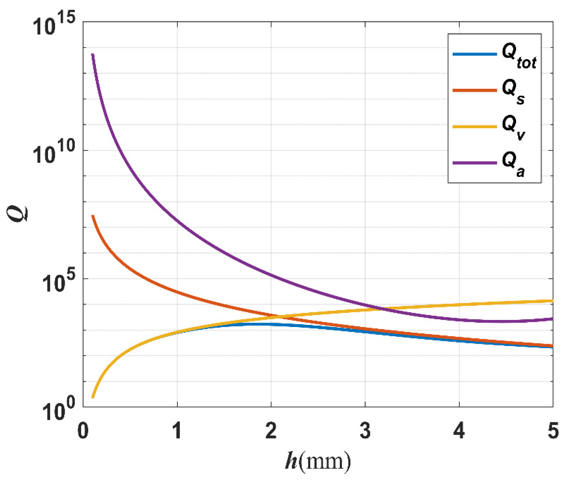 Micromachines 14 02138 g009
