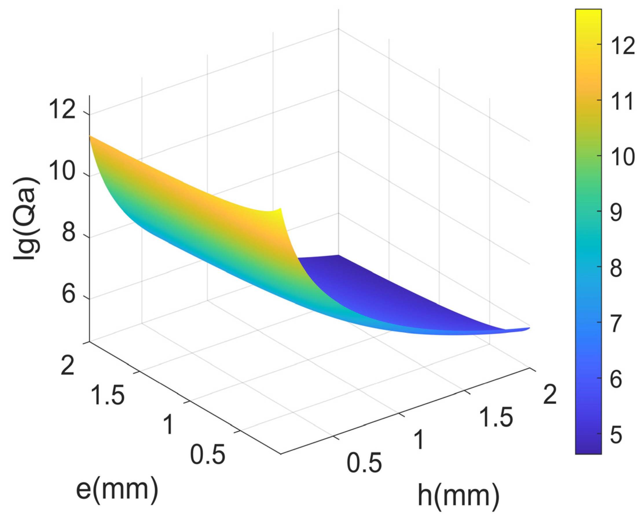 Micromachines 14 02138 g010