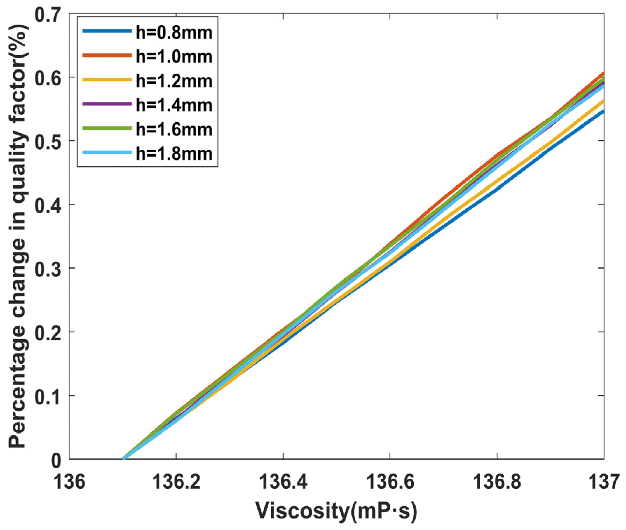 Micromachines 14 02138 g013