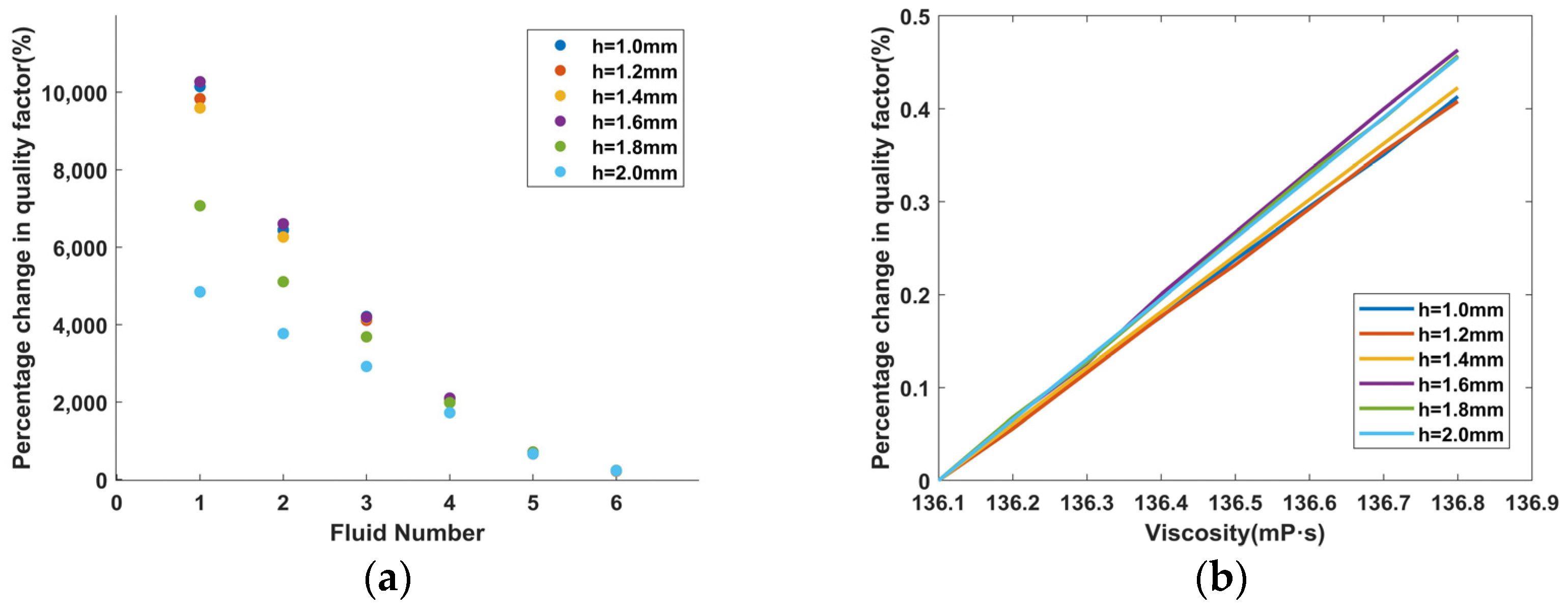 Micromachines 14 02138 g014