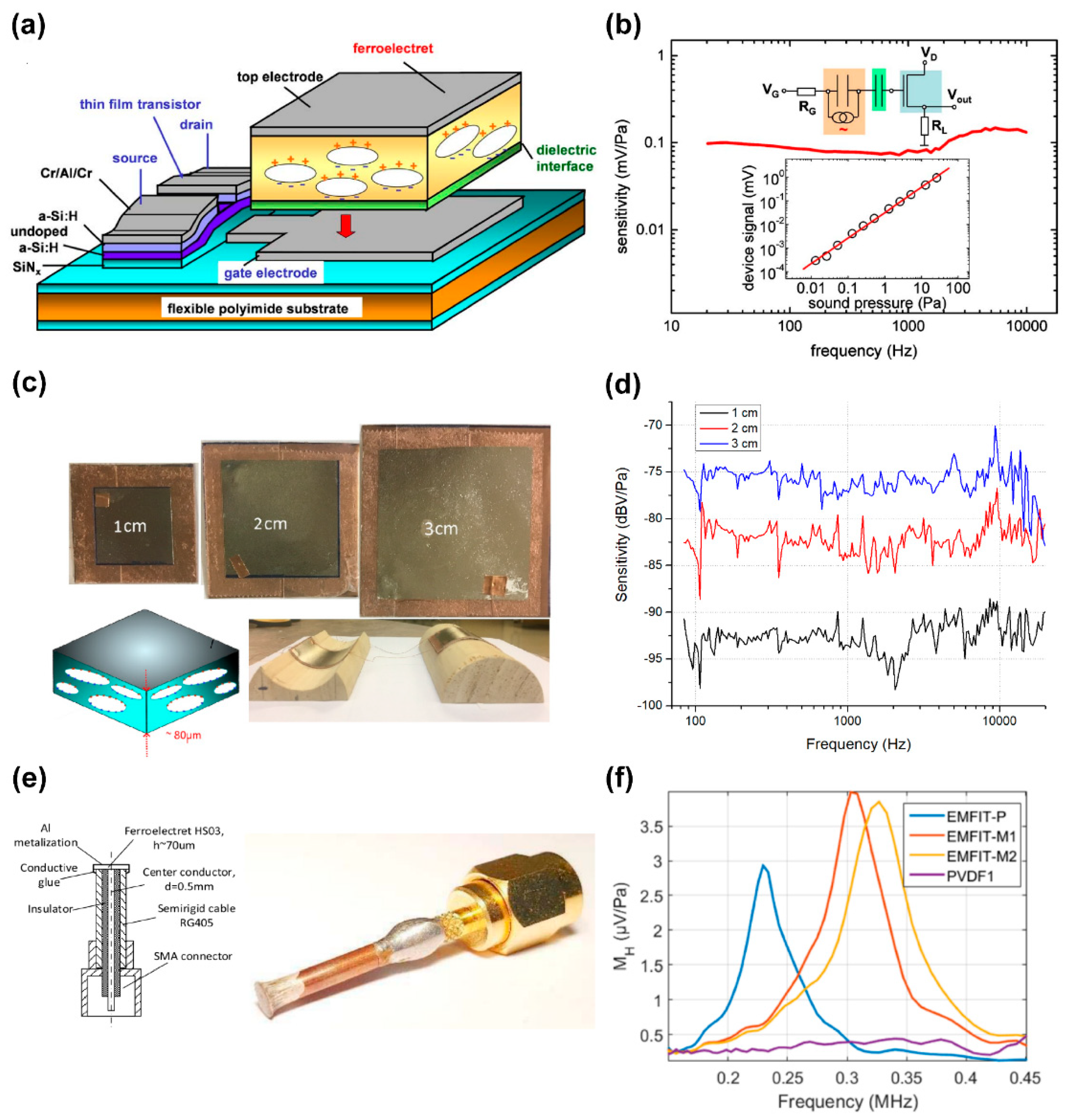 Micromachines 14 02145 g005