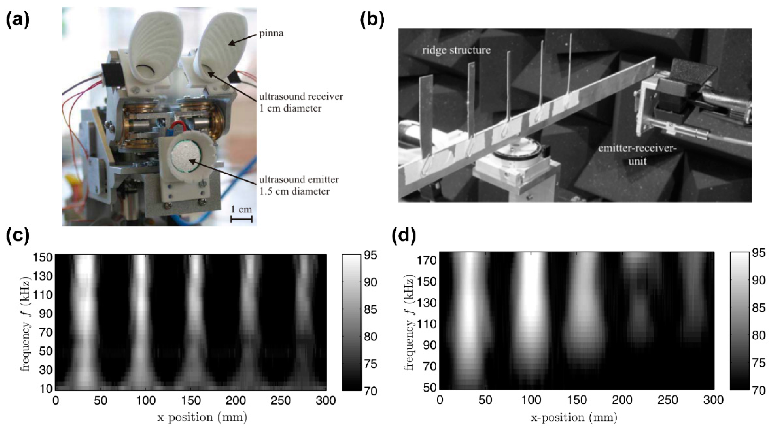 Micromachines 14 02145 g006