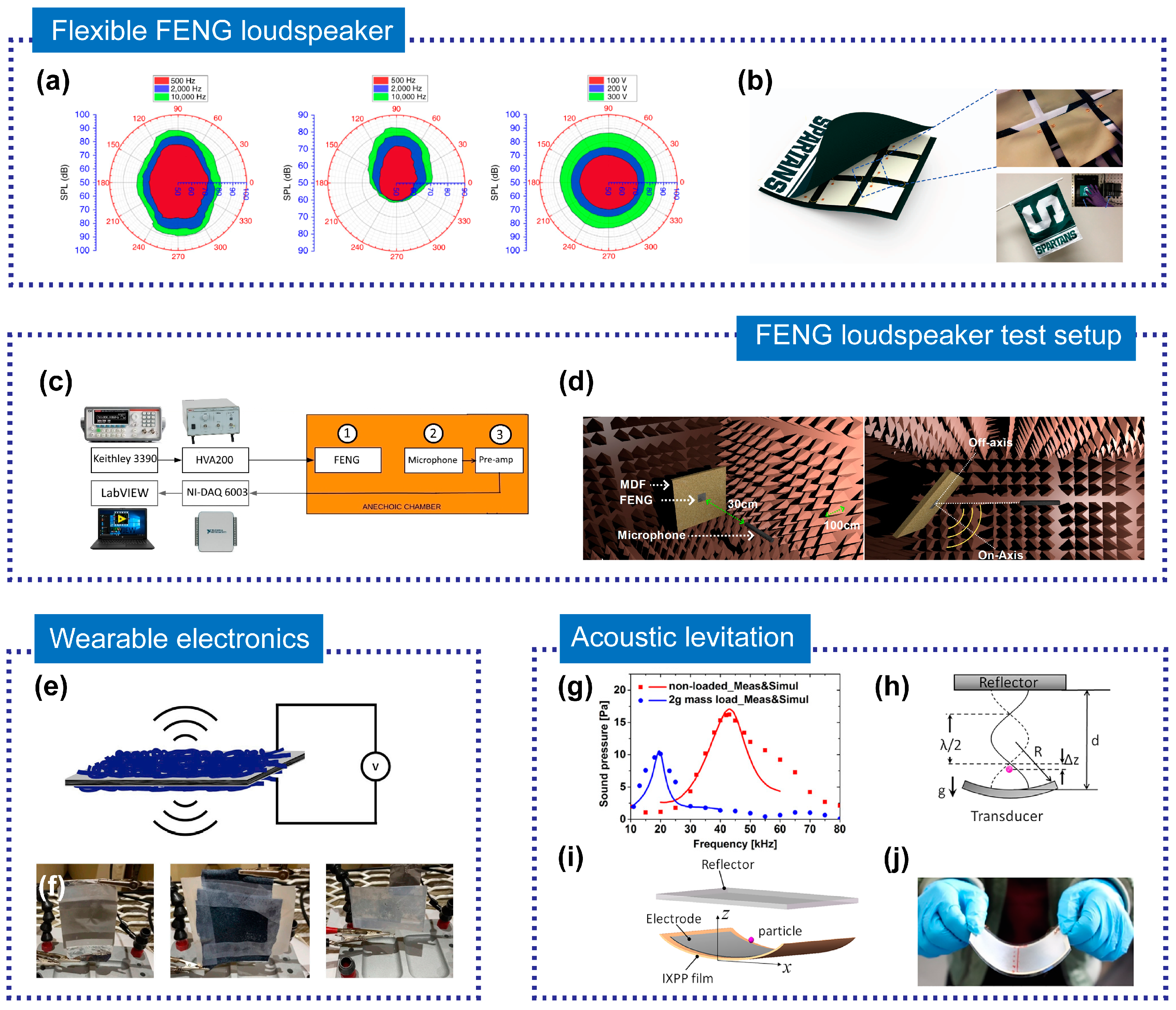 Micromachines 14 02145 g009
