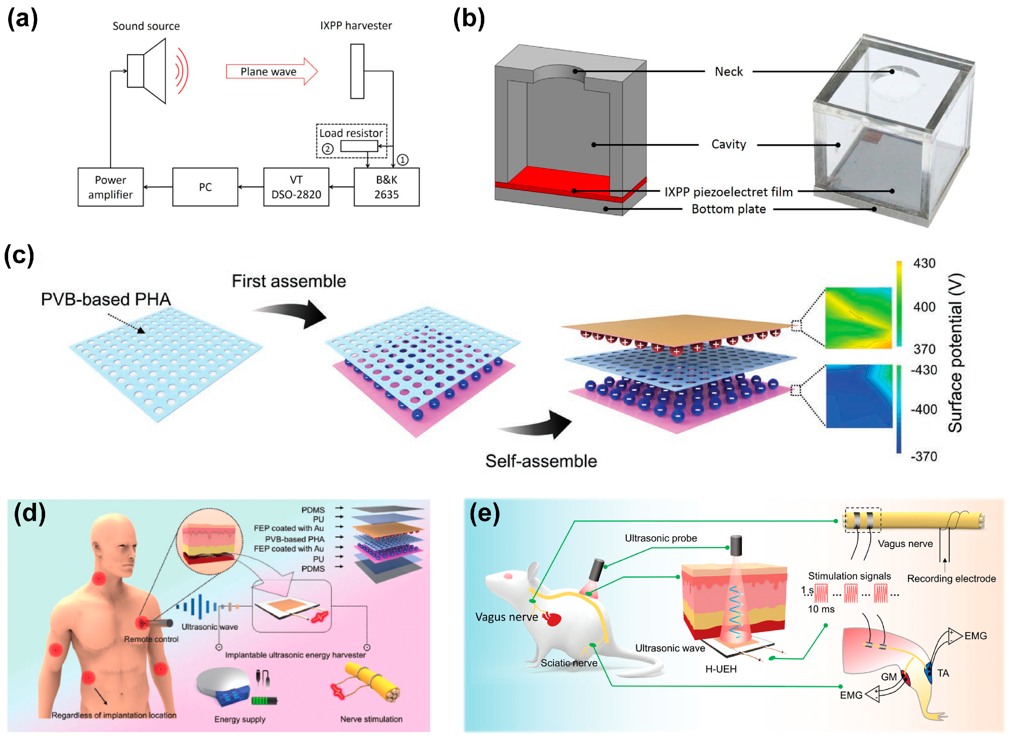 Micromachines 14 02145 g010
