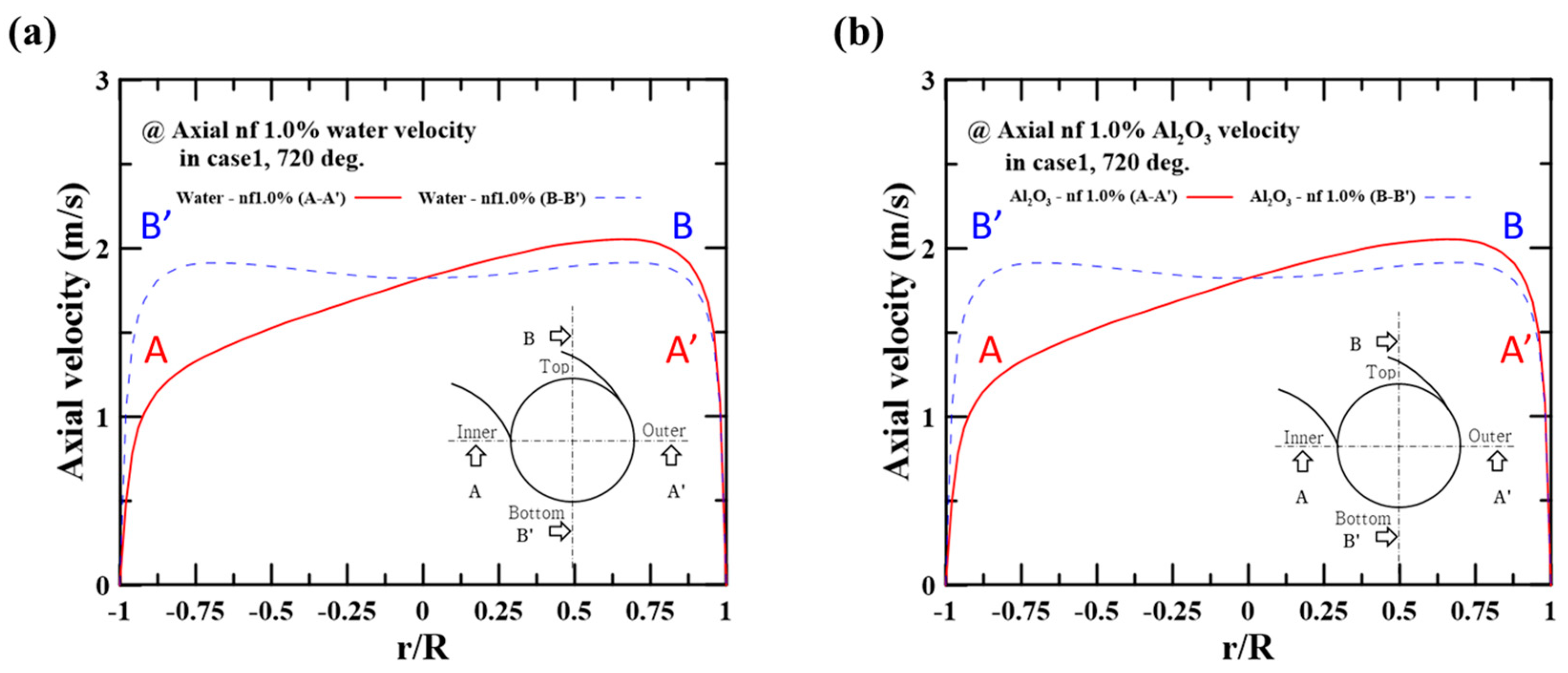 Micromachines 14 02219 g005