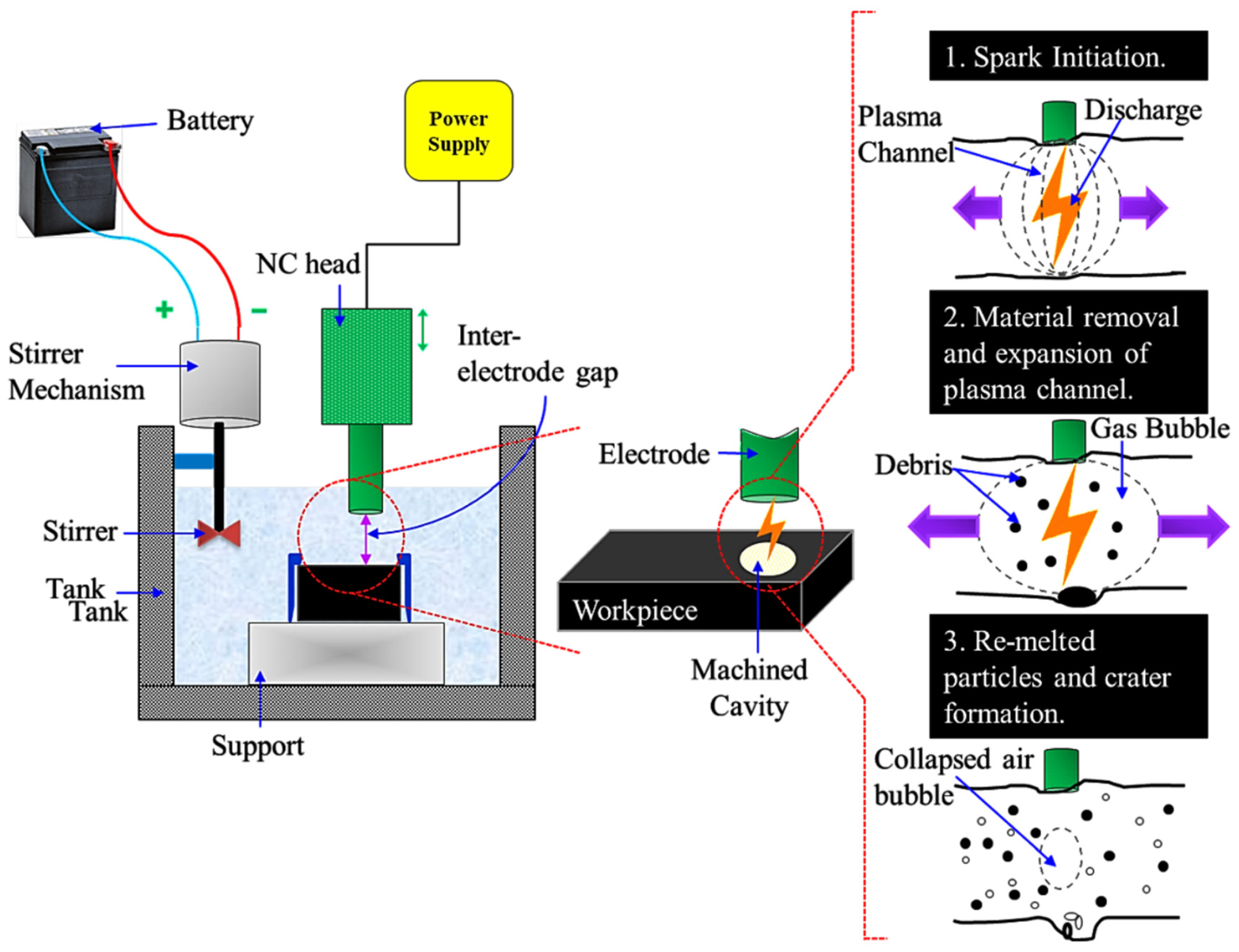 Micromachines 14 02247 g002