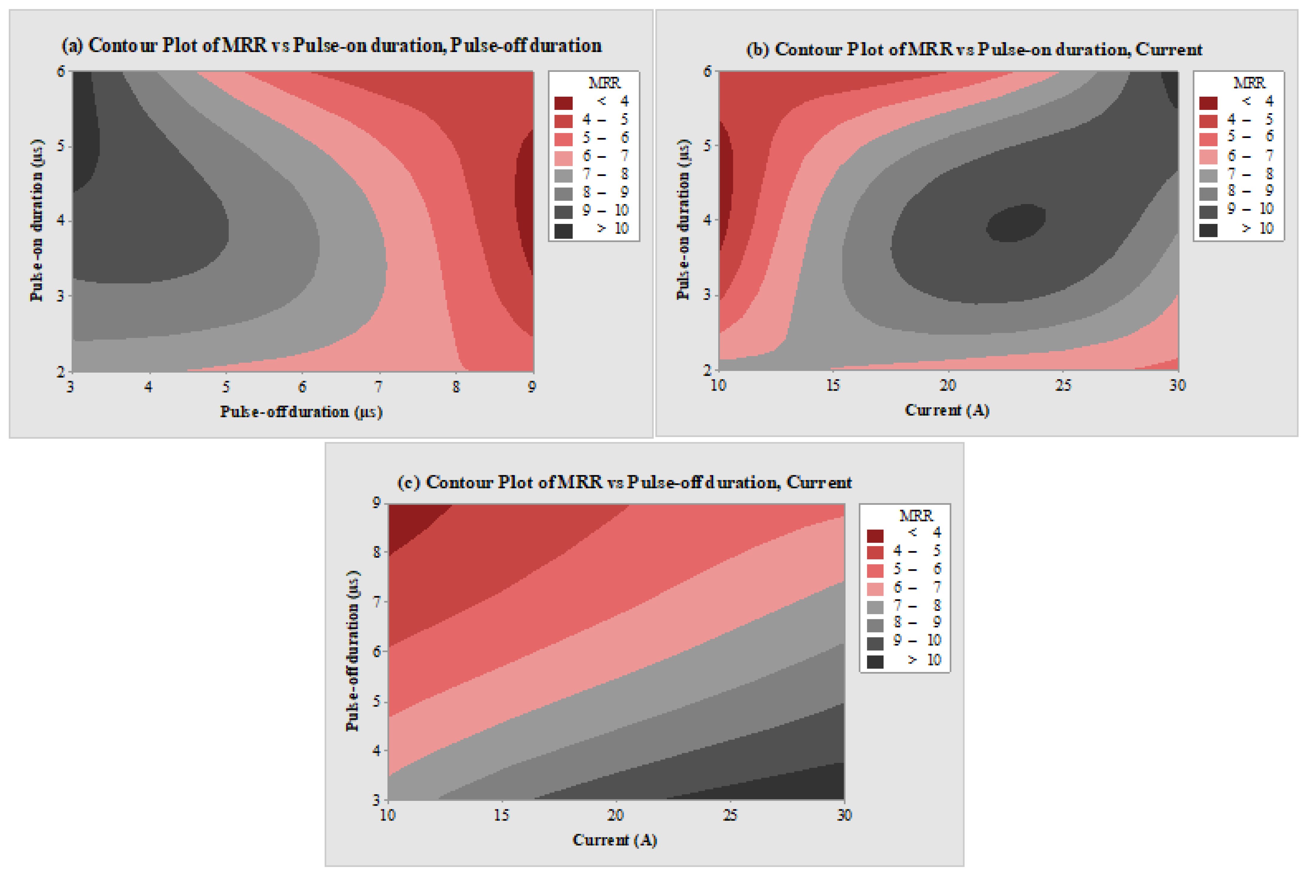 Micromachines 14 02247 g003