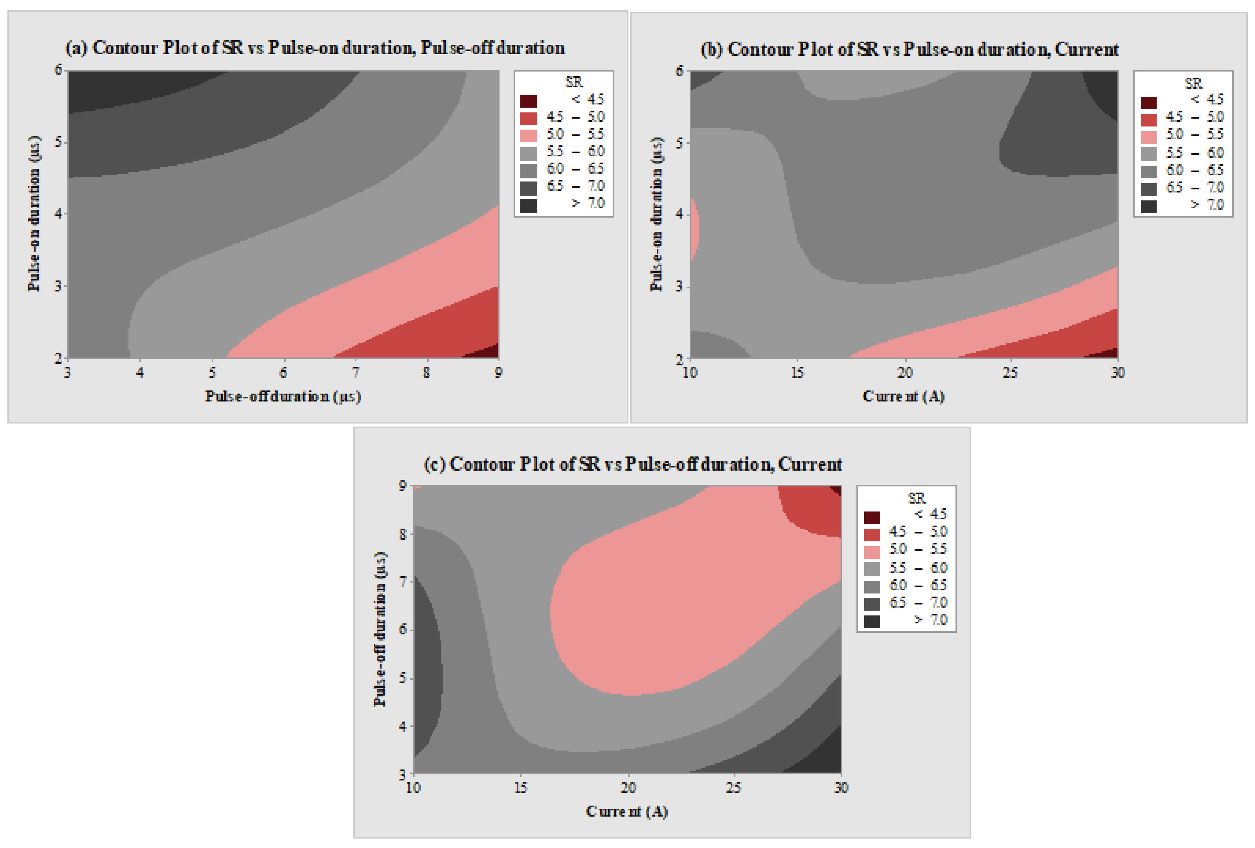 Micromachines 14 02247 g004
