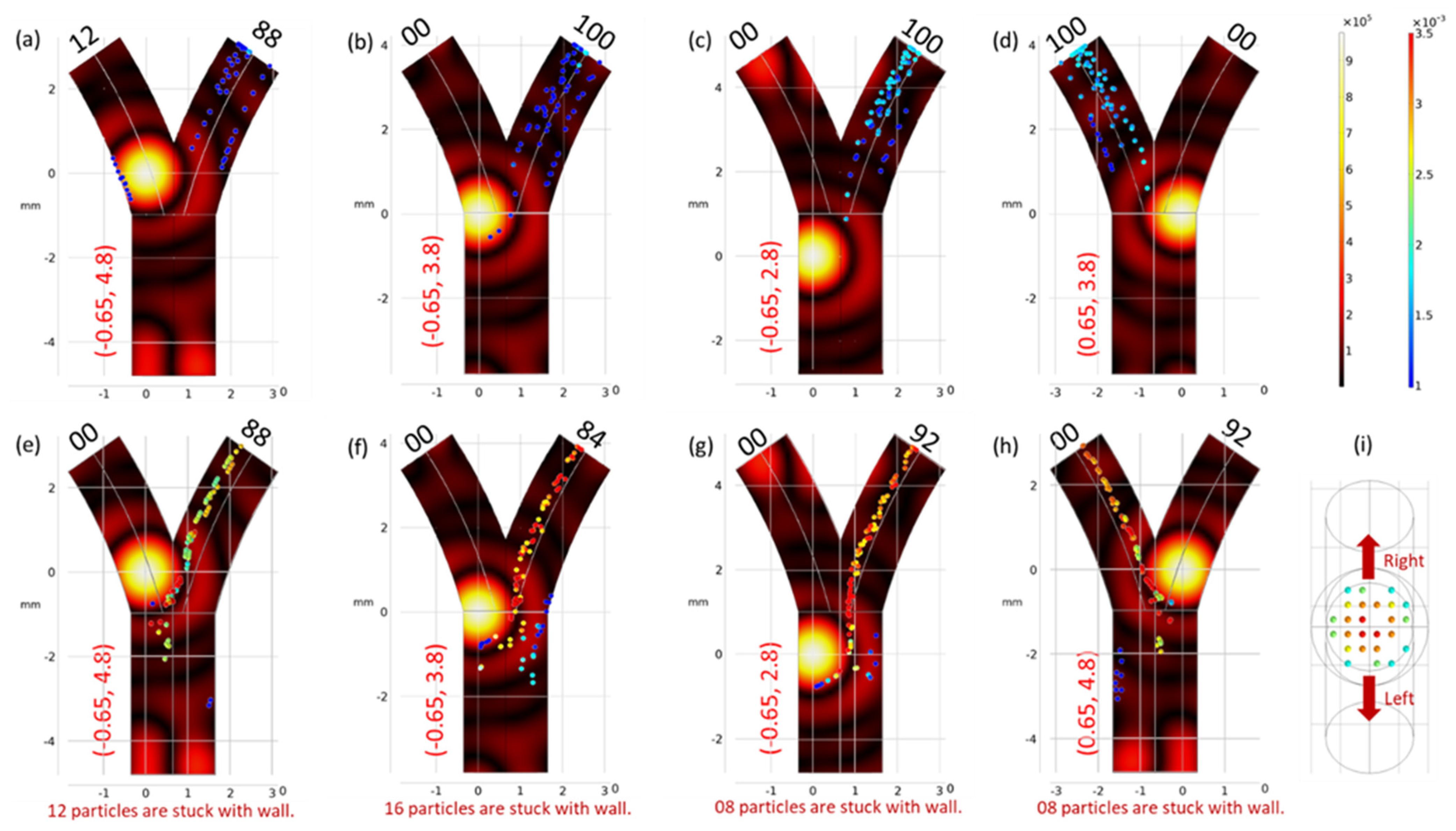 Micromachines 15 00013 g003