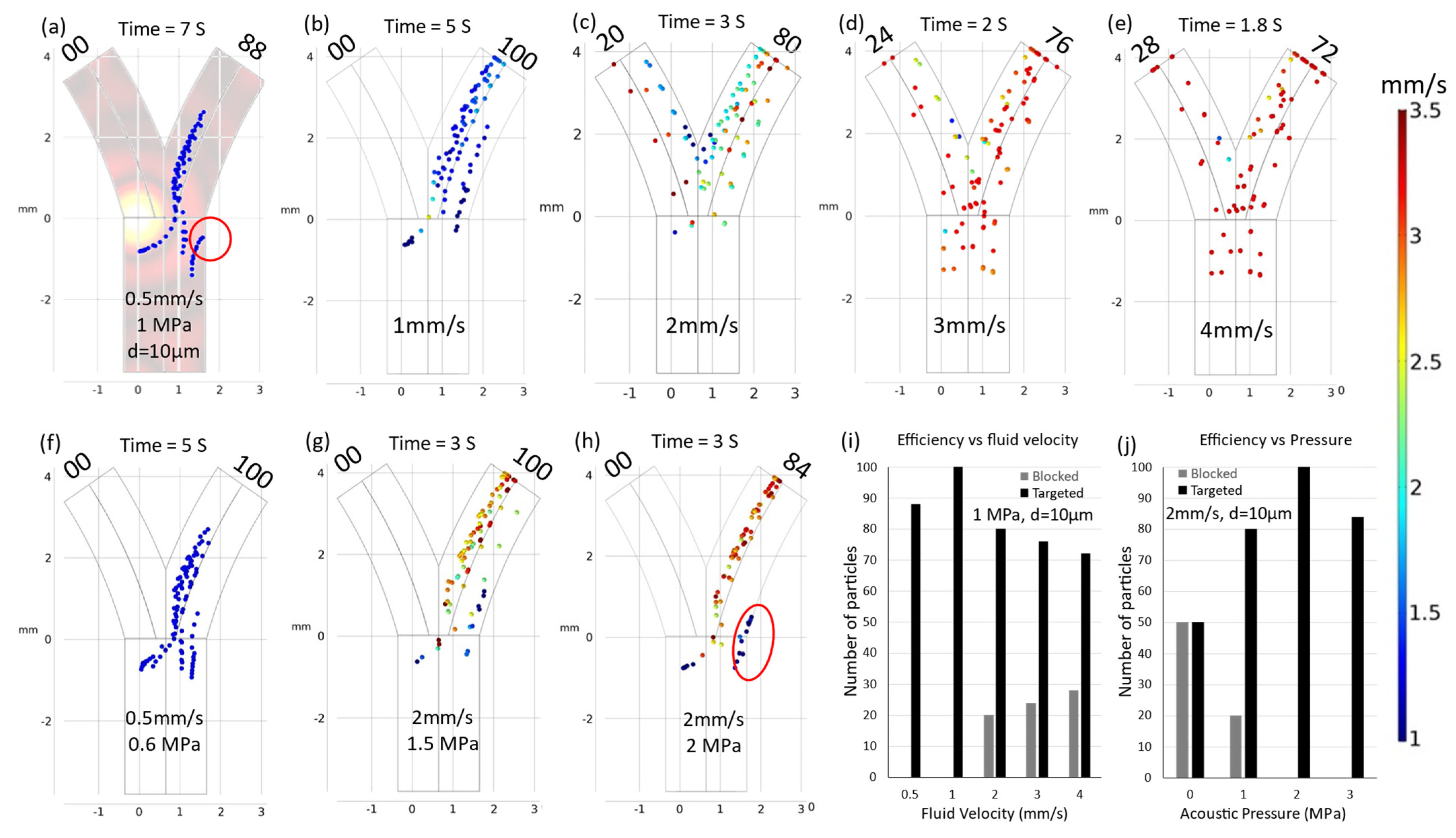 Micromachines 15 00013 g004