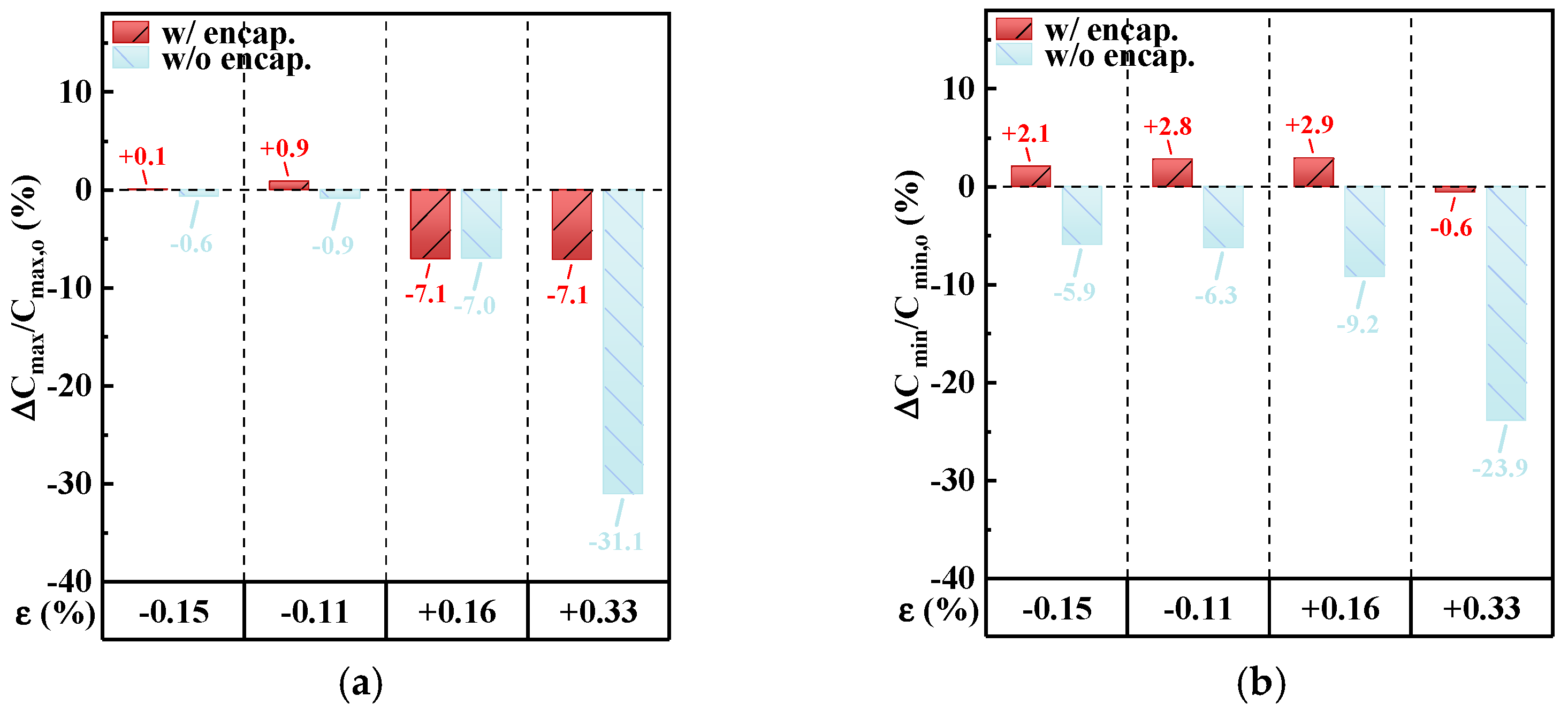 Micromachines 15 00041 g005