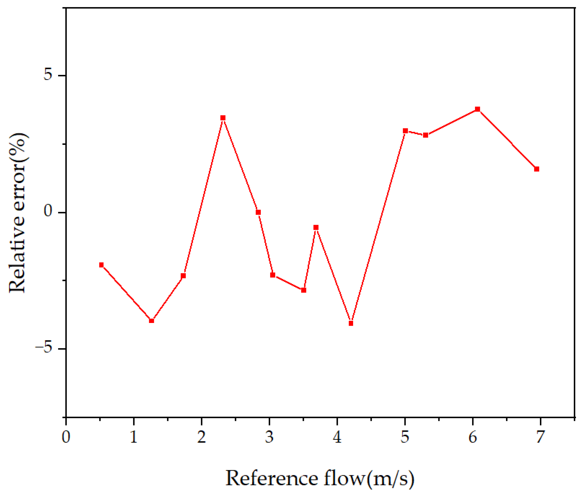 Micromachines 15 00045 g015