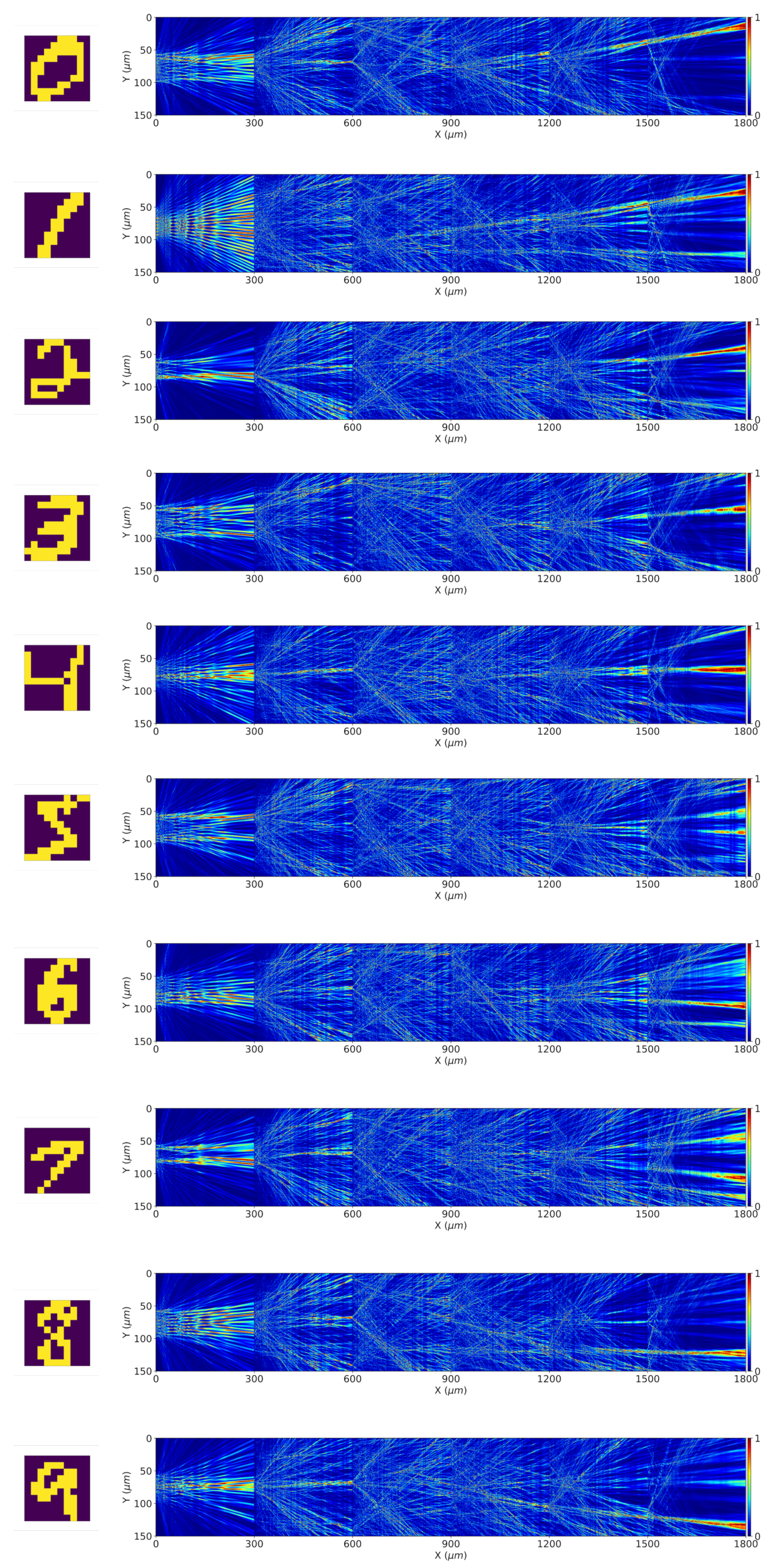 Micromachines 15 00050 g005