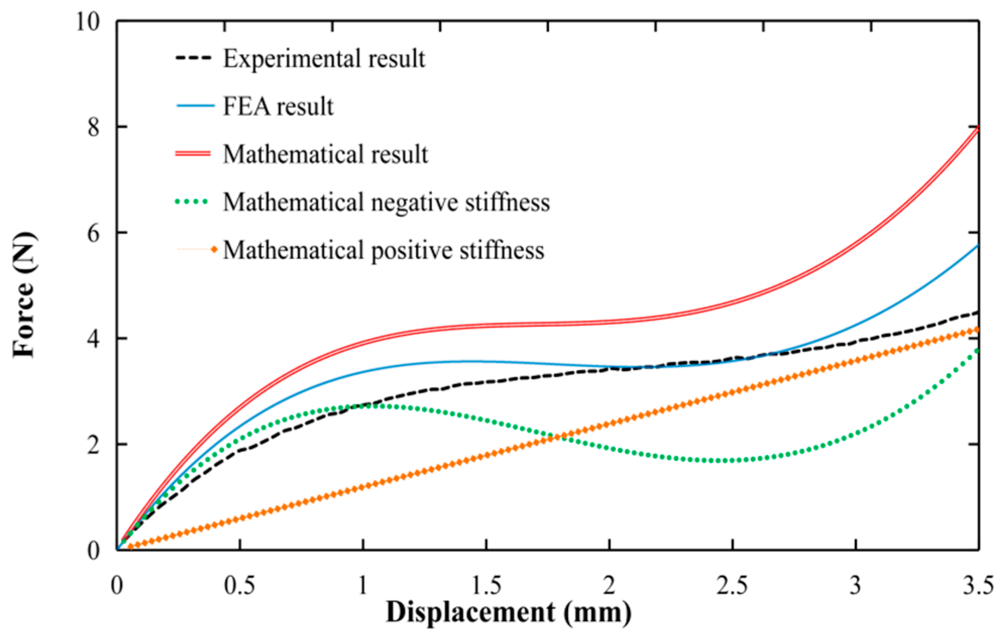 Micromachines 15 00052 g004