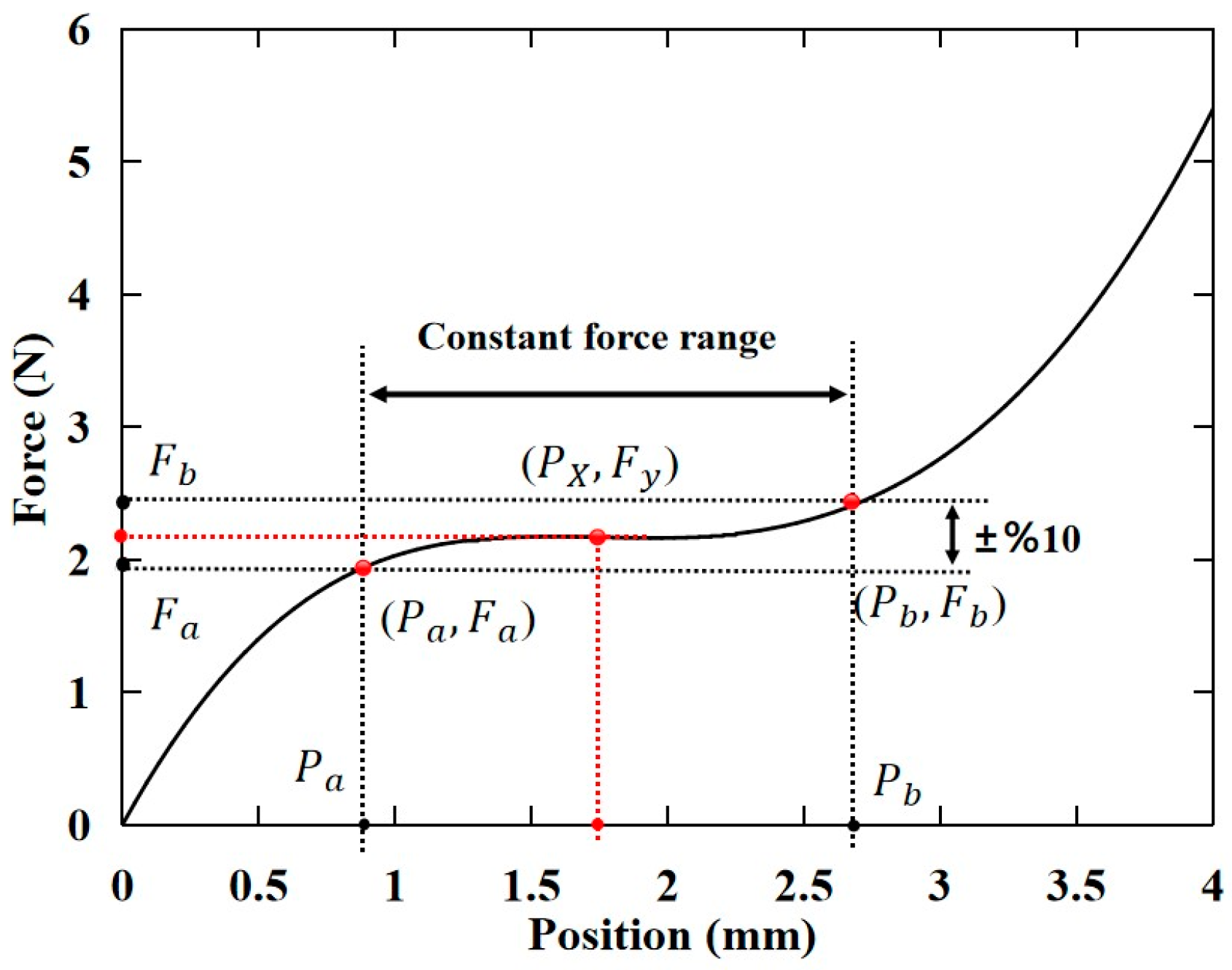 Micromachines 15 00052 g005