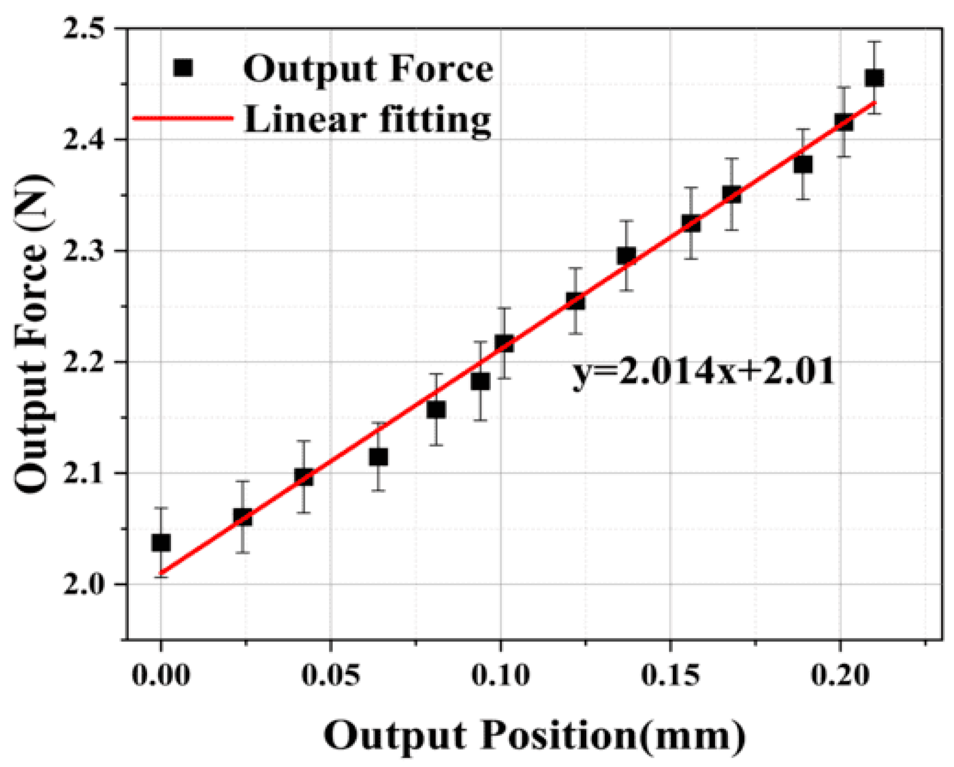 Micromachines 15 00052 g013