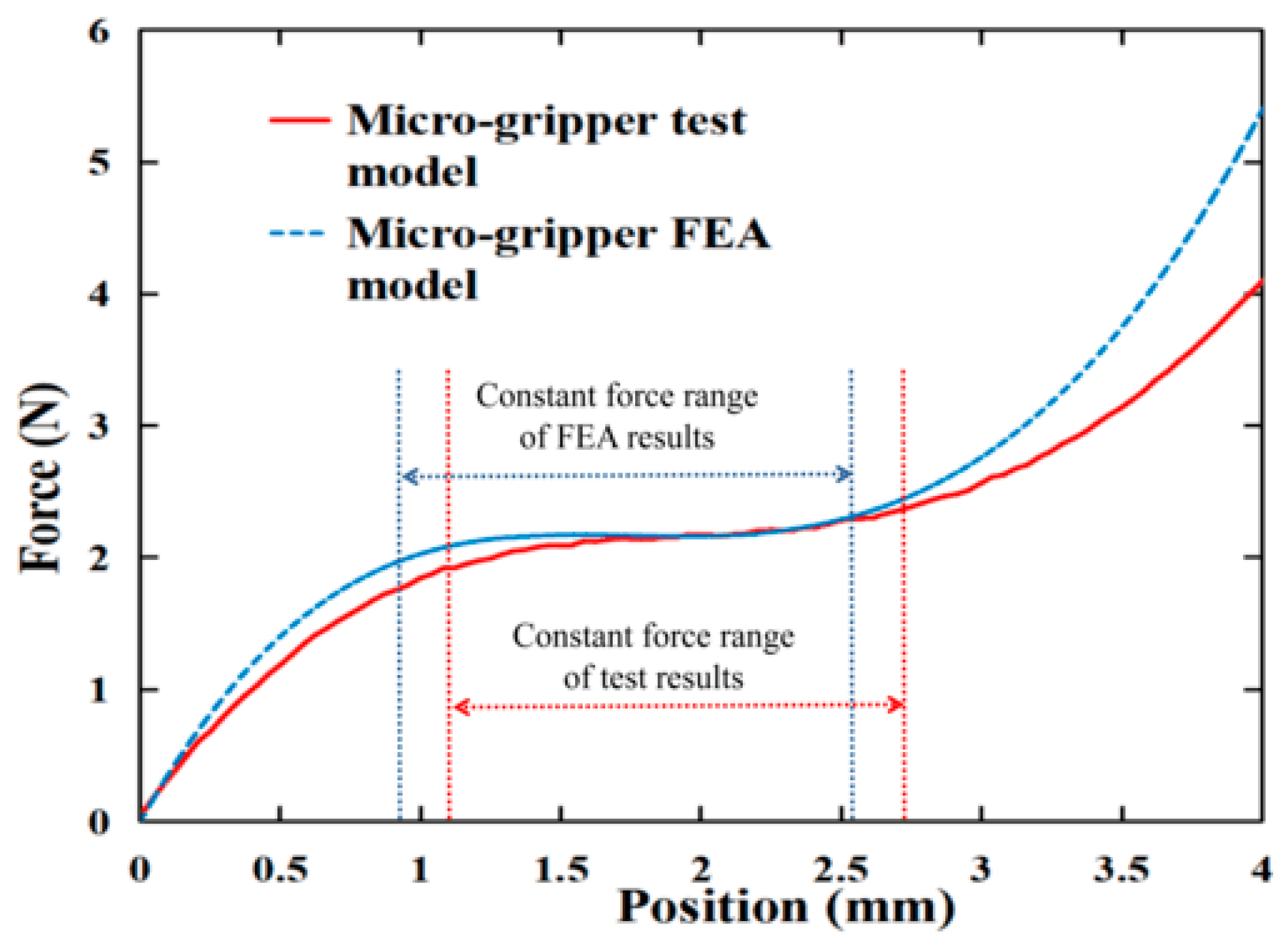Micromachines 15 00052 g015