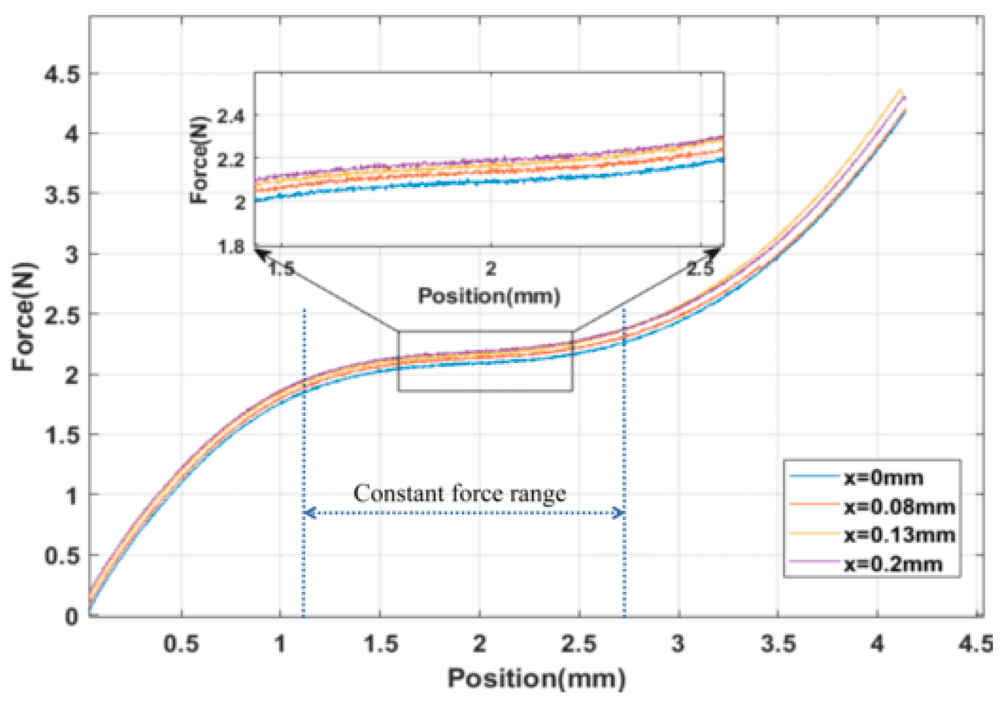 Micromachines 15 00052 g016