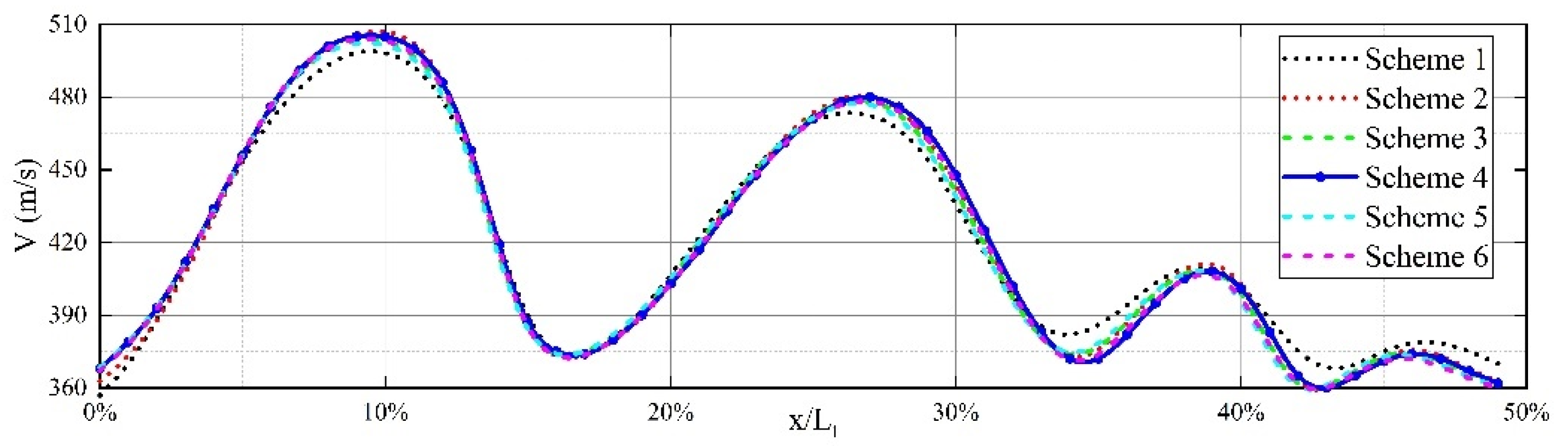 Micromachines 15 00055 g009