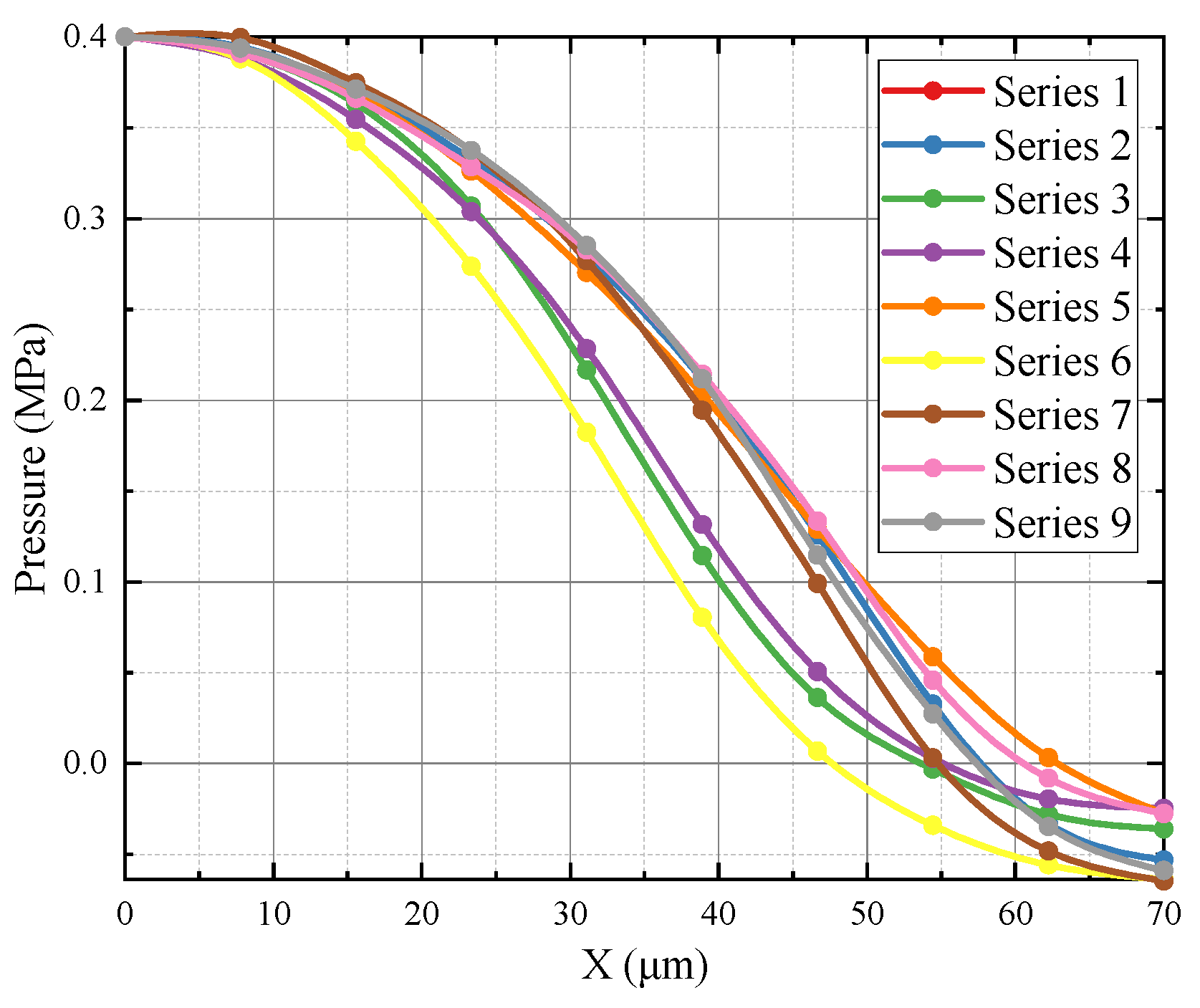 Micromachines 15 00055 g014