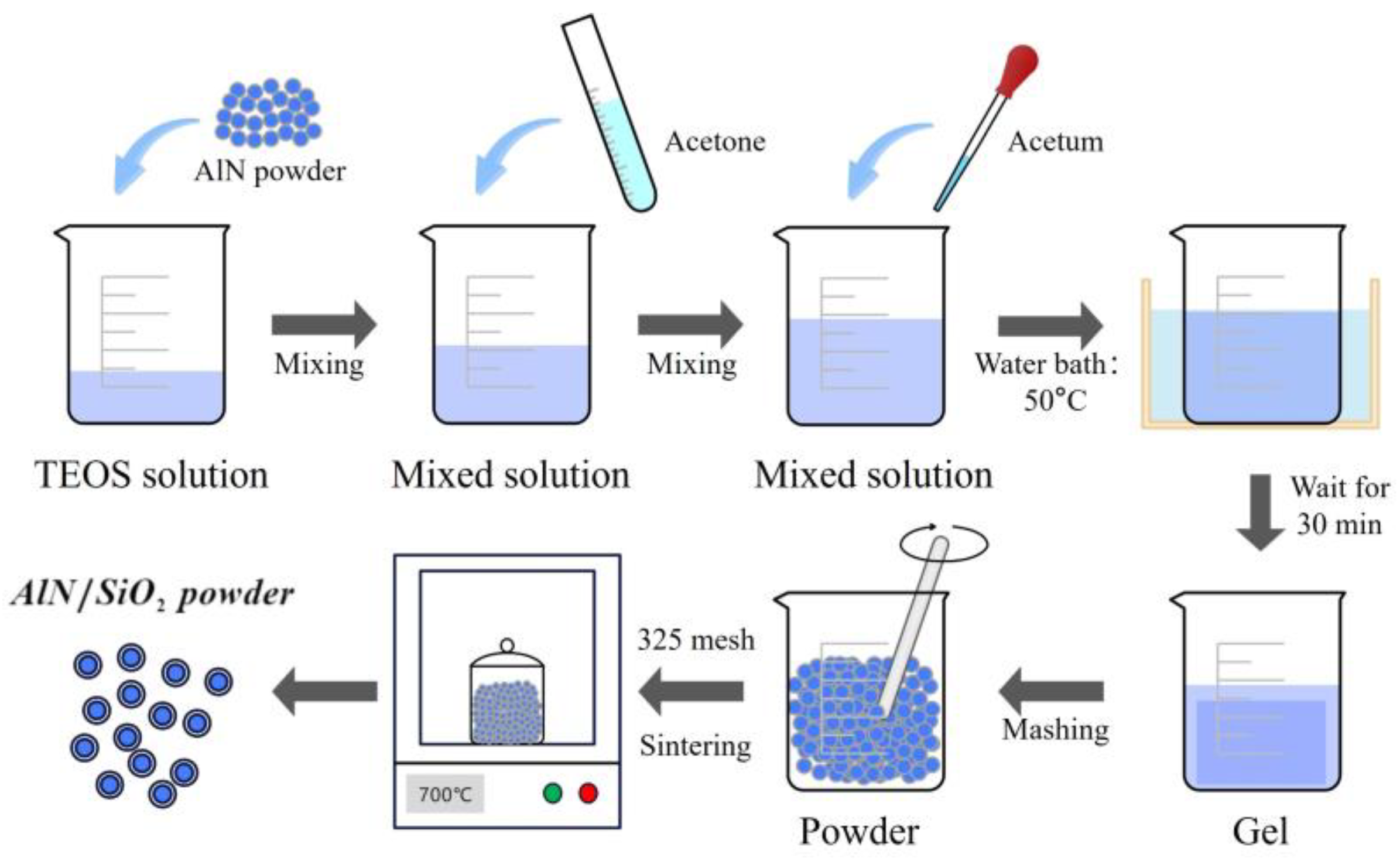 Micromachines 15 00056 g002