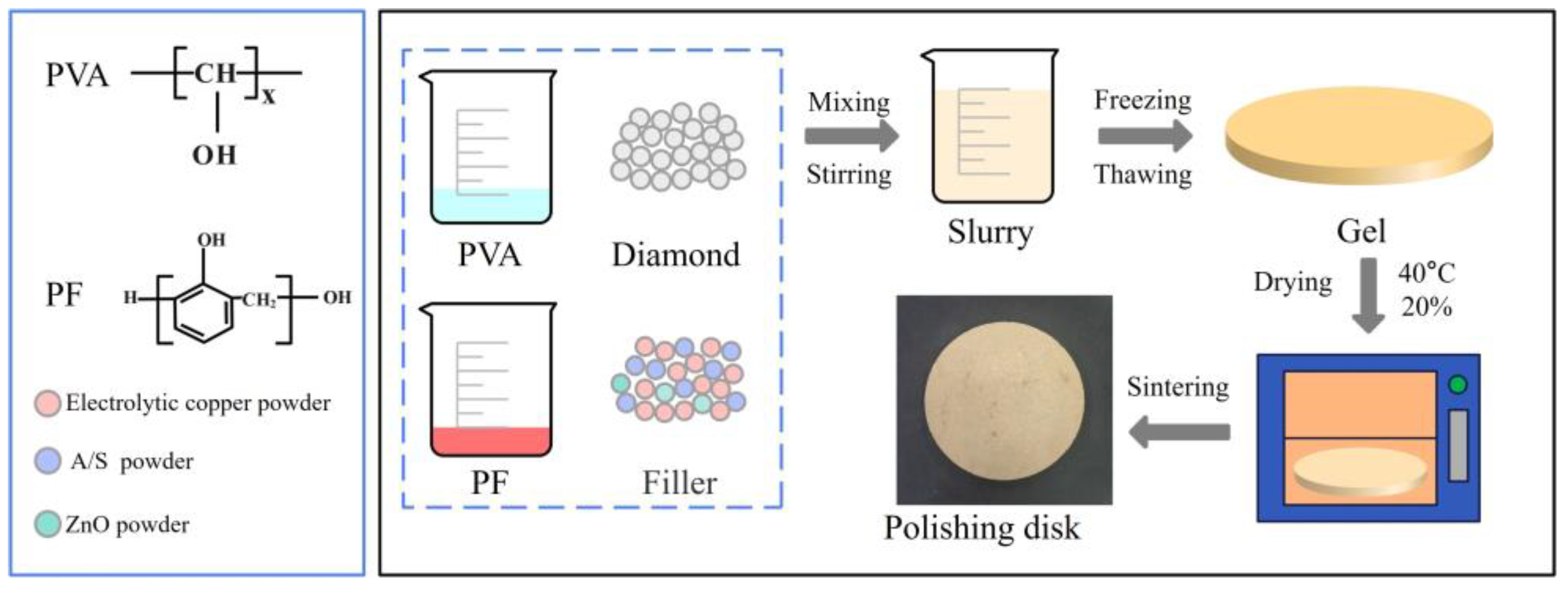 Micromachines 15 00056 g003