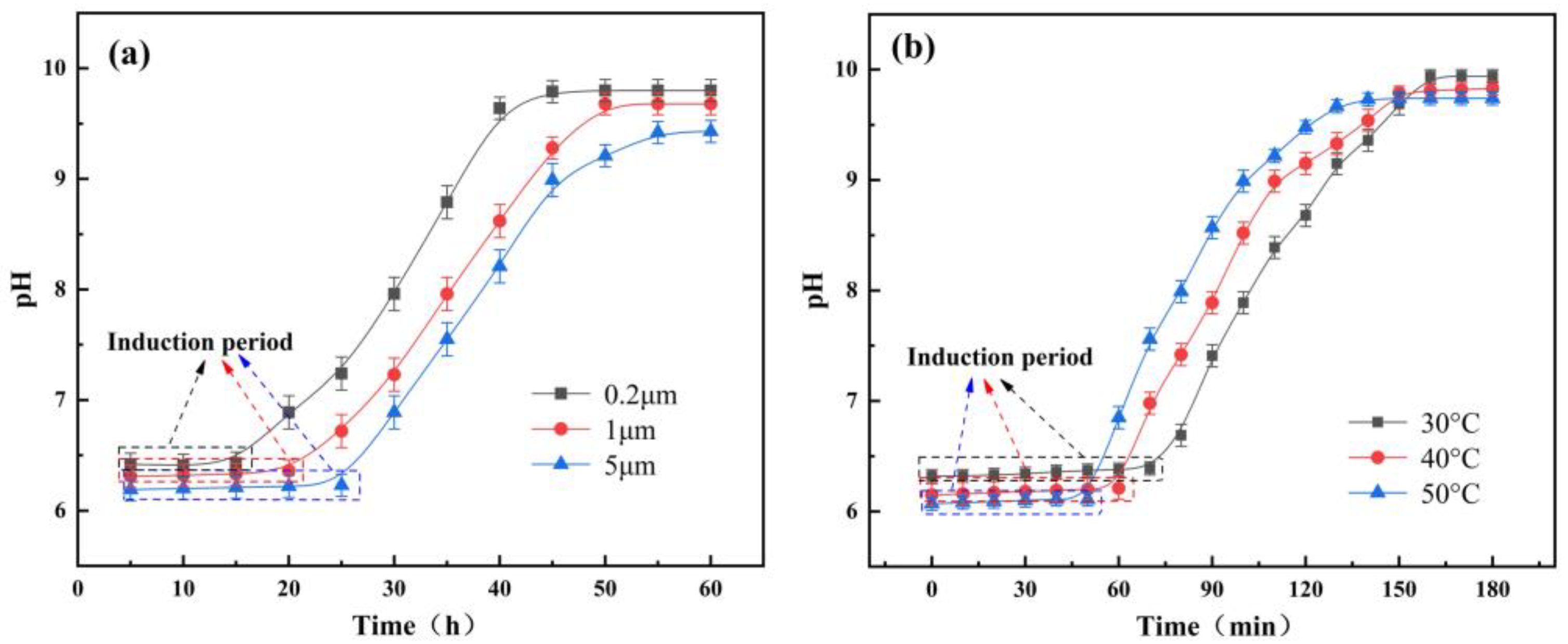 Micromachines 15 00056 g006