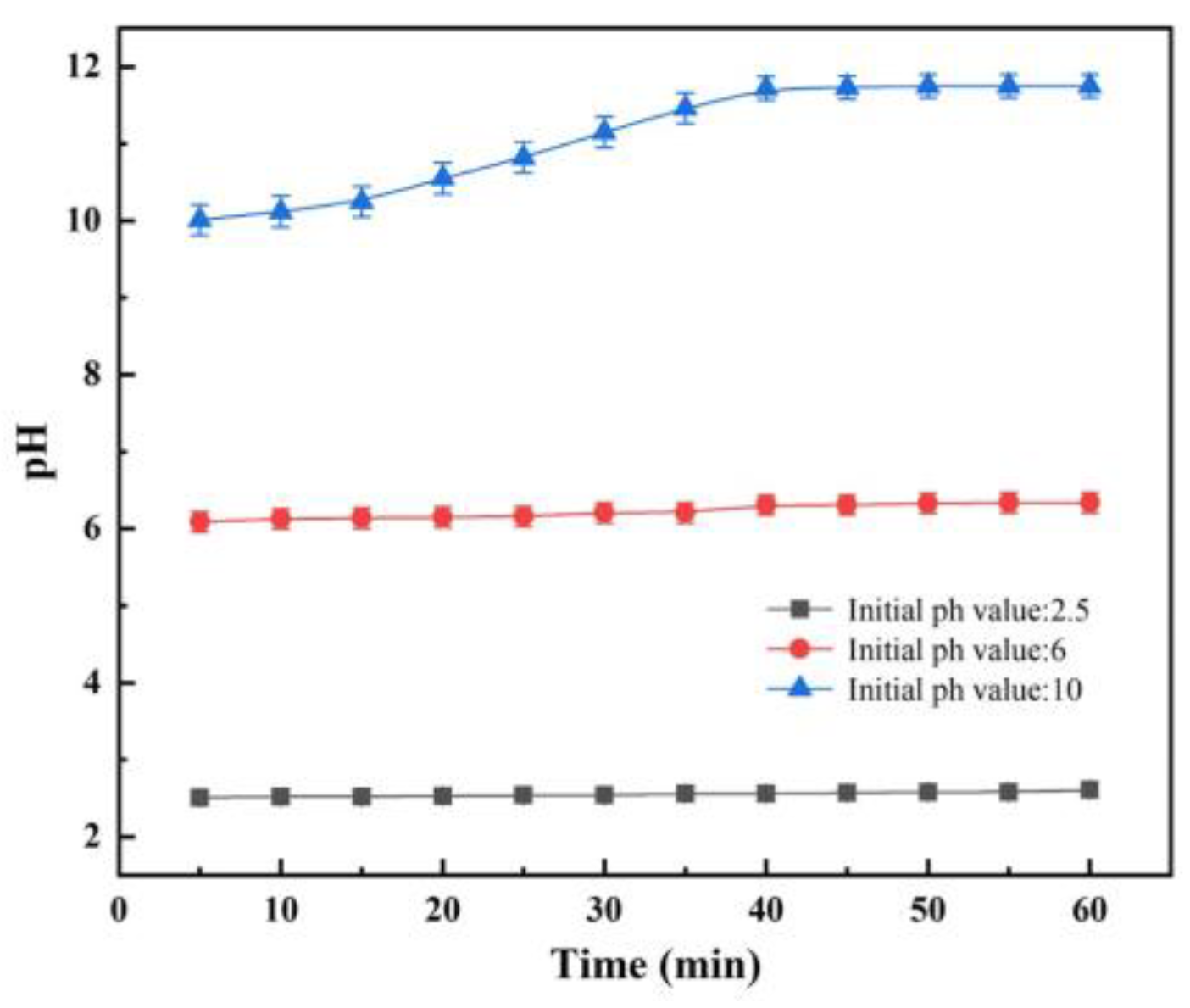Micromachines 15 00056 g007