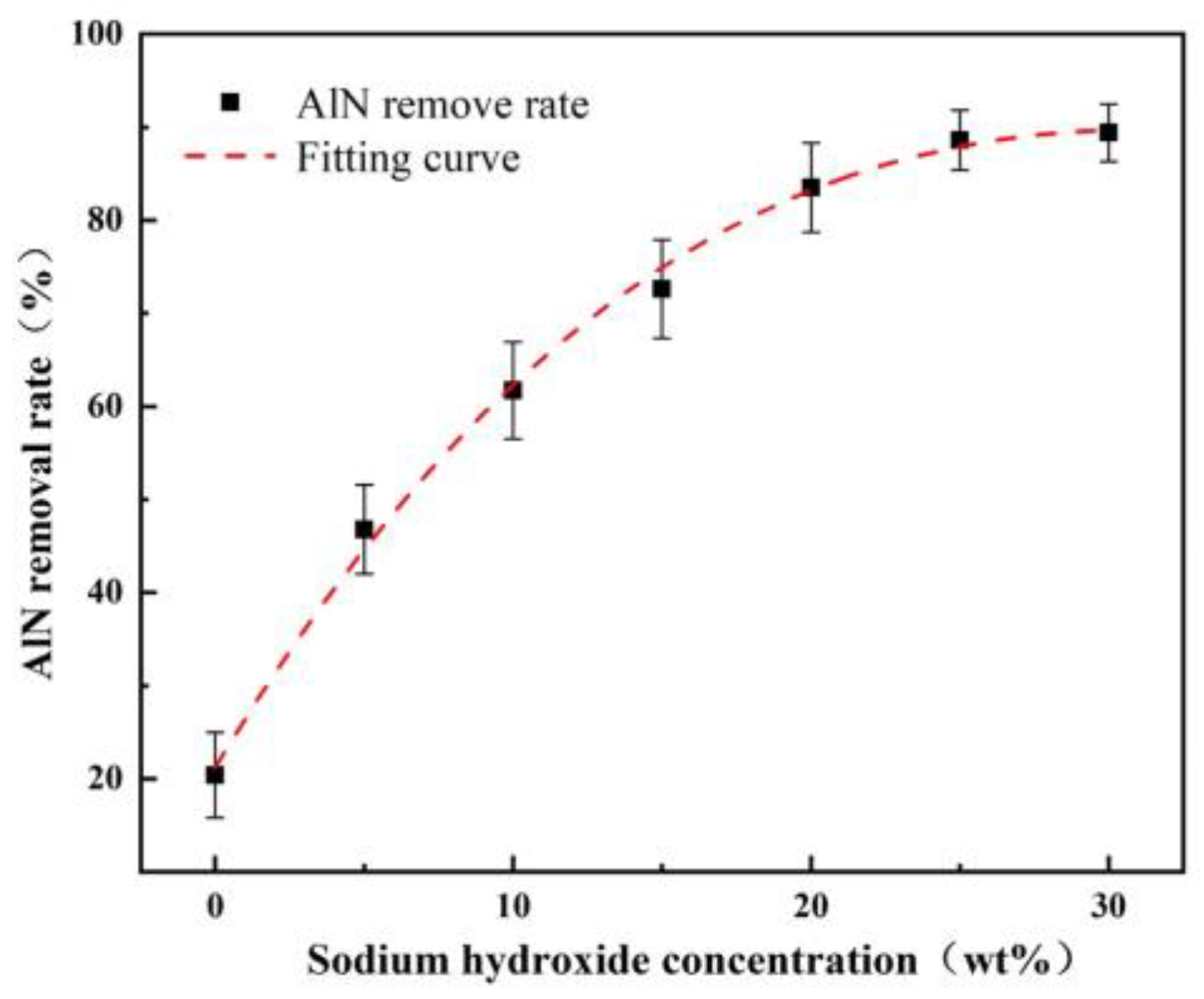 Micromachines 15 00056 g010
