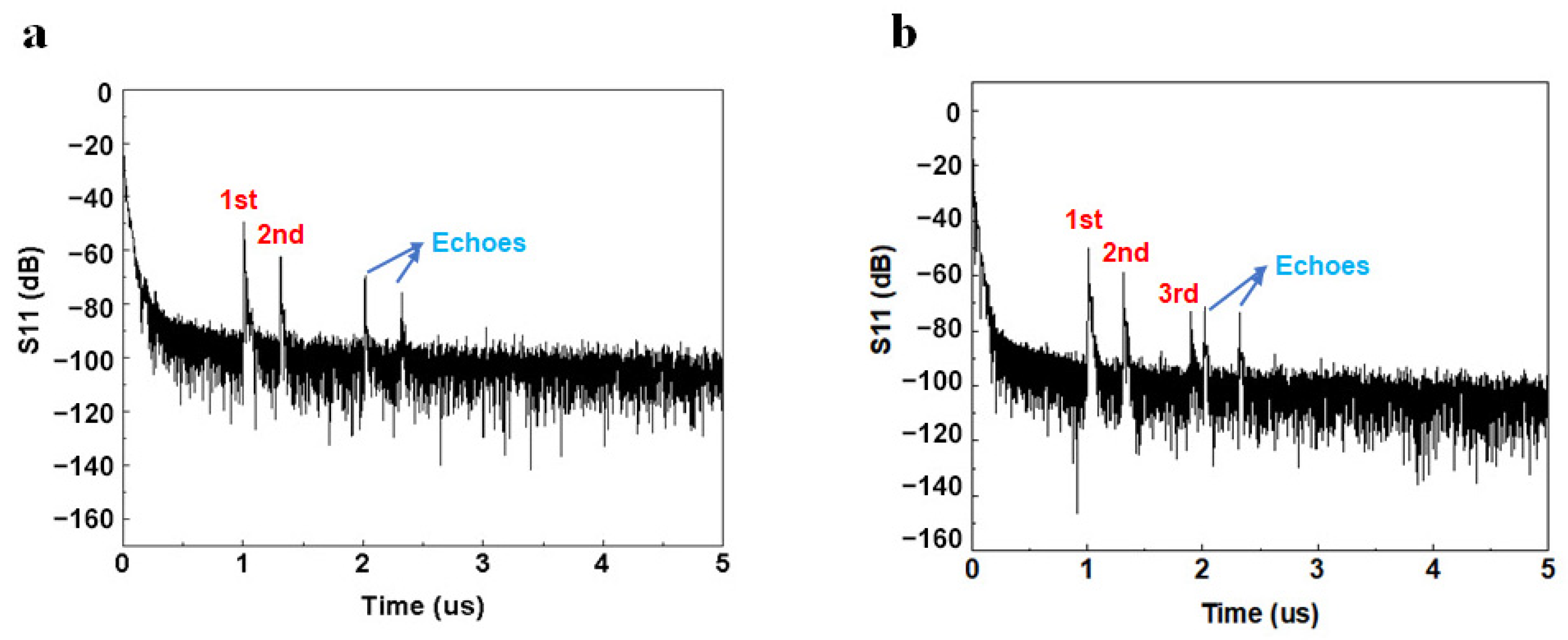 Micromachines 15 00135 g005