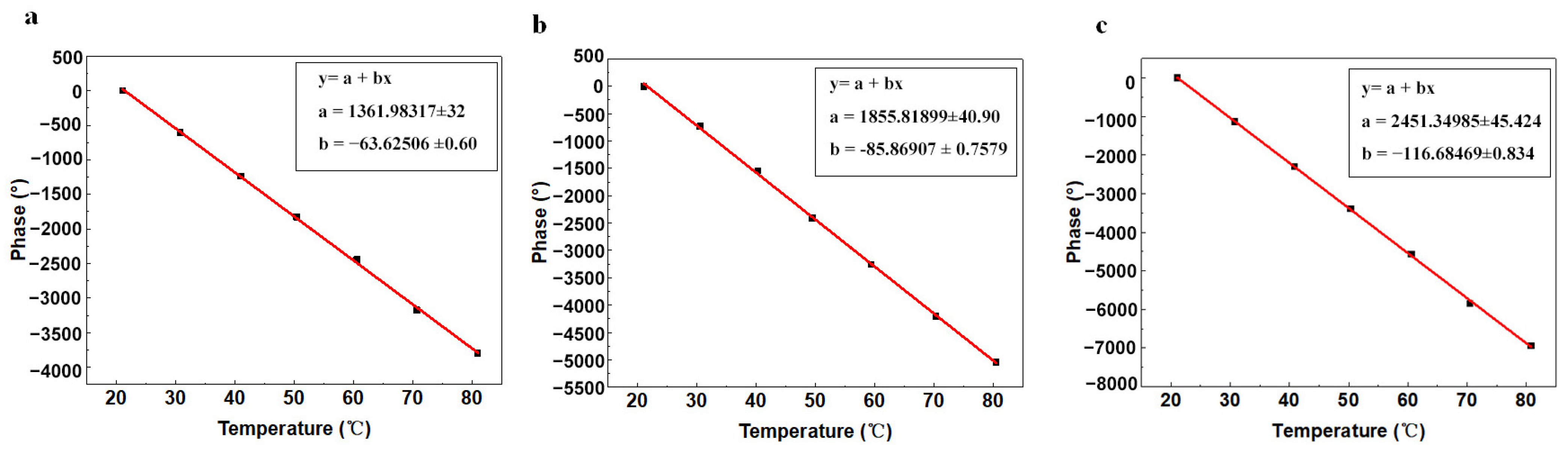 Micromachines 15 00135 g007