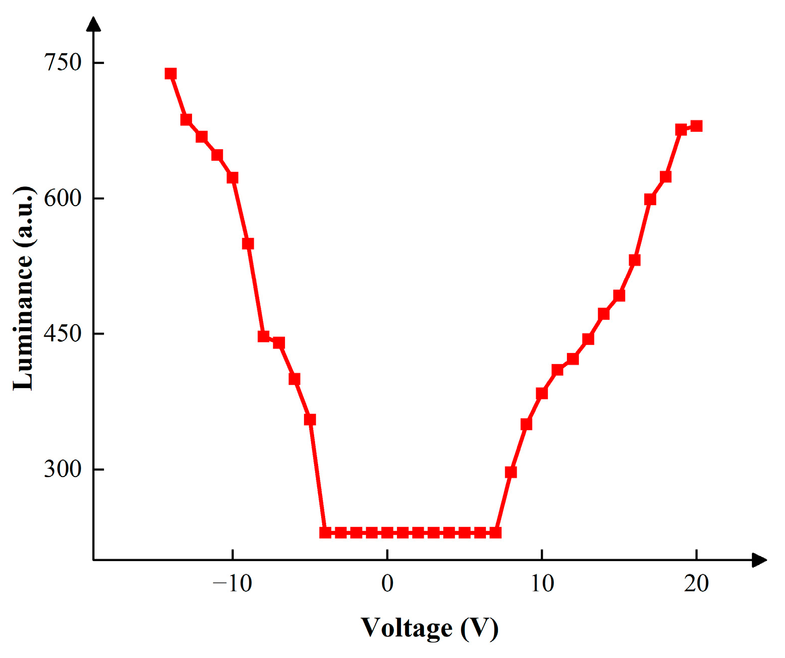 Micromachines 15 00137 g004