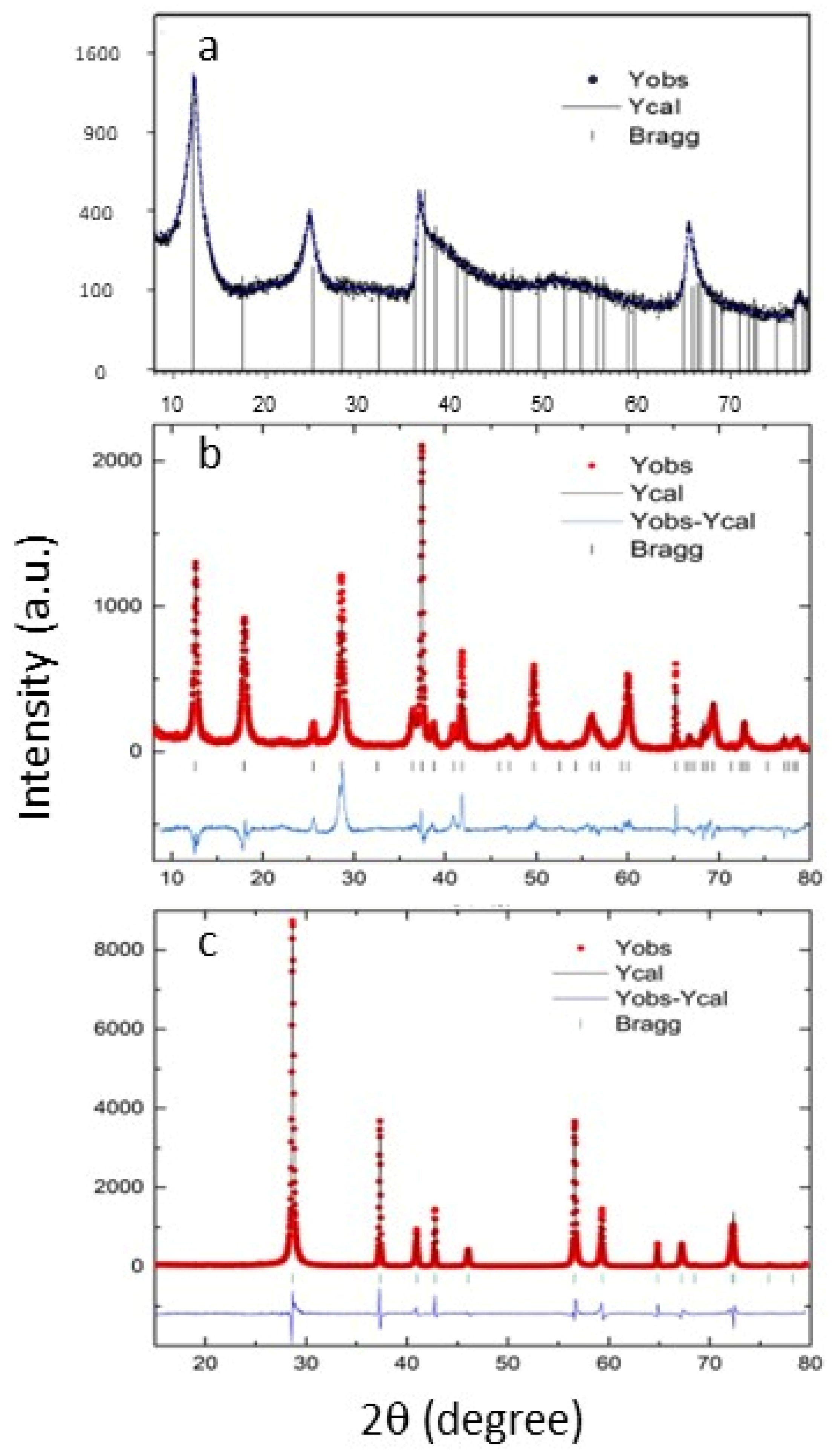 Micromachines 15 00141 g002