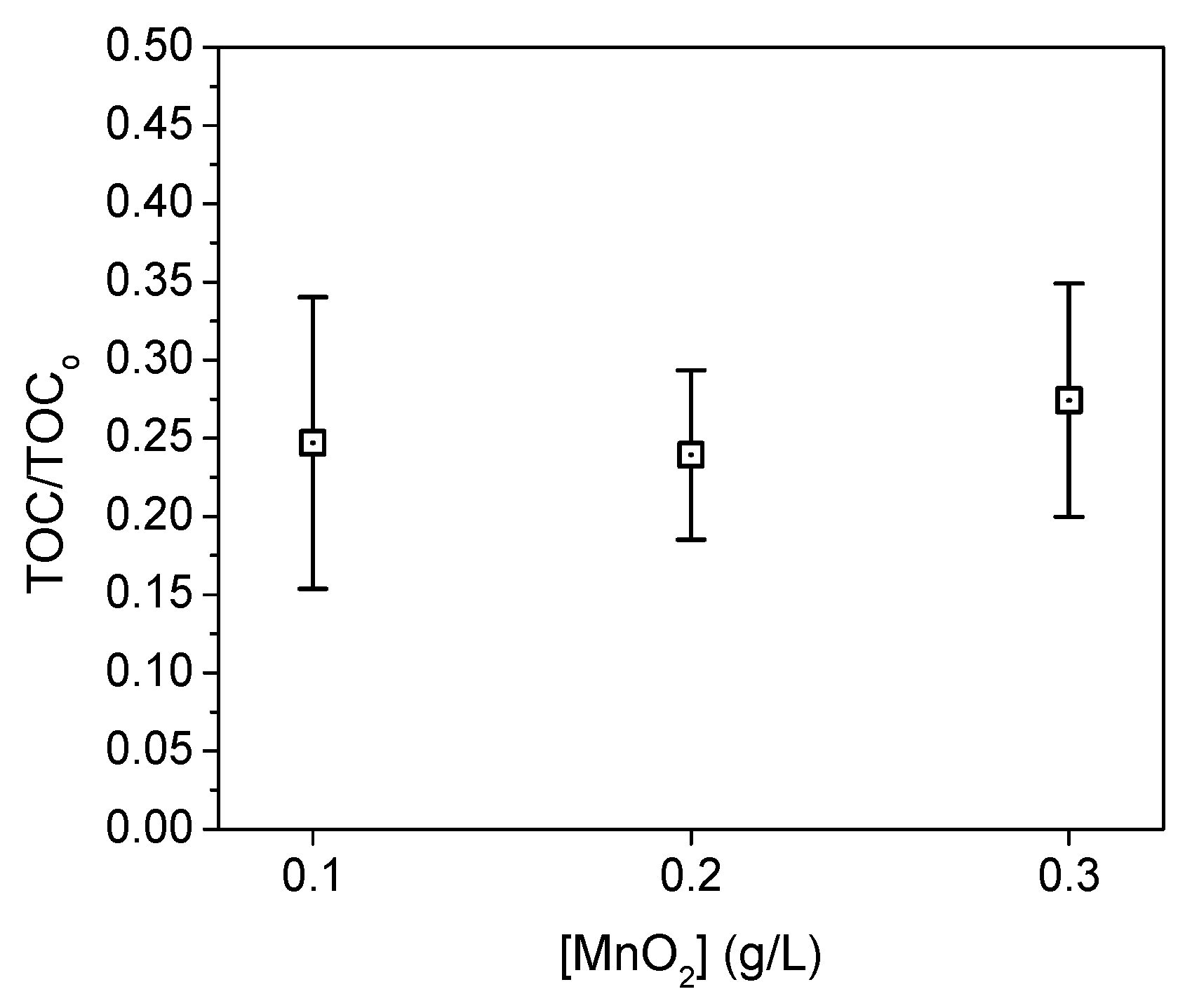Micromachines 15 00141 g003
