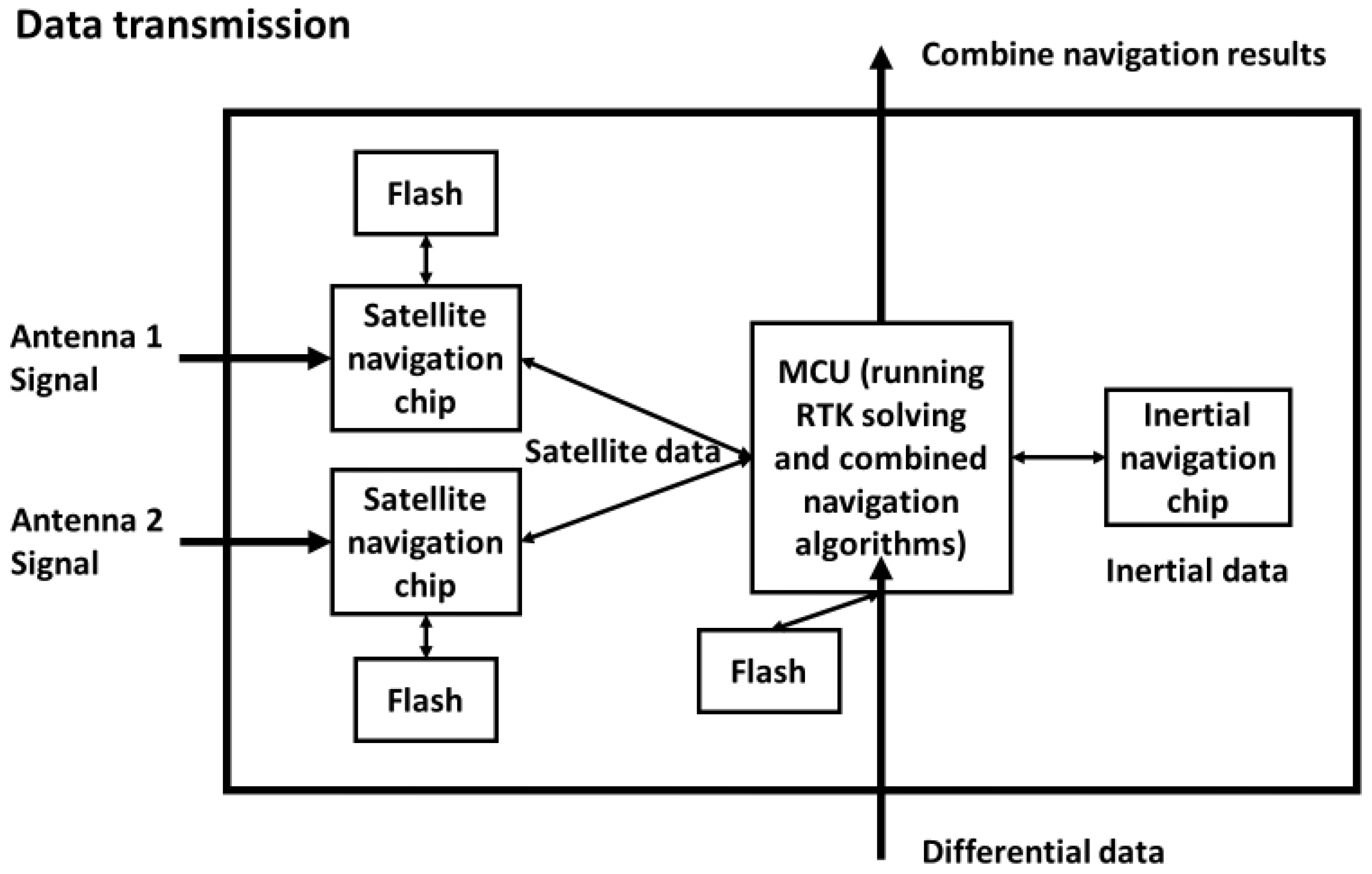 Micromachines 15 00167 g001