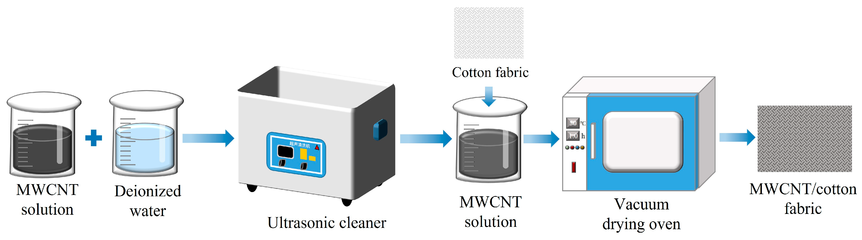 Micromachines 15 00185 g002