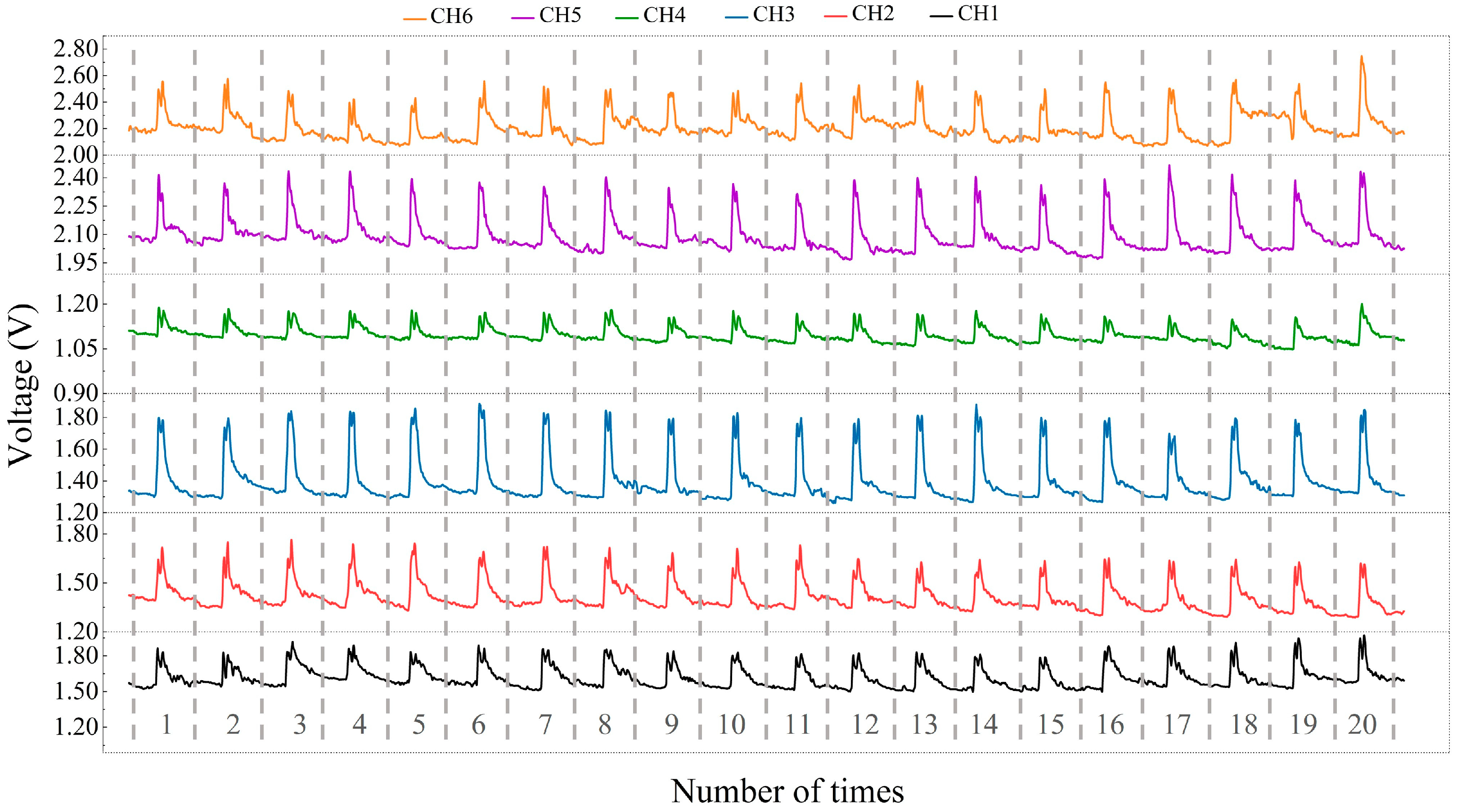 Micromachines 15 00185 g008
