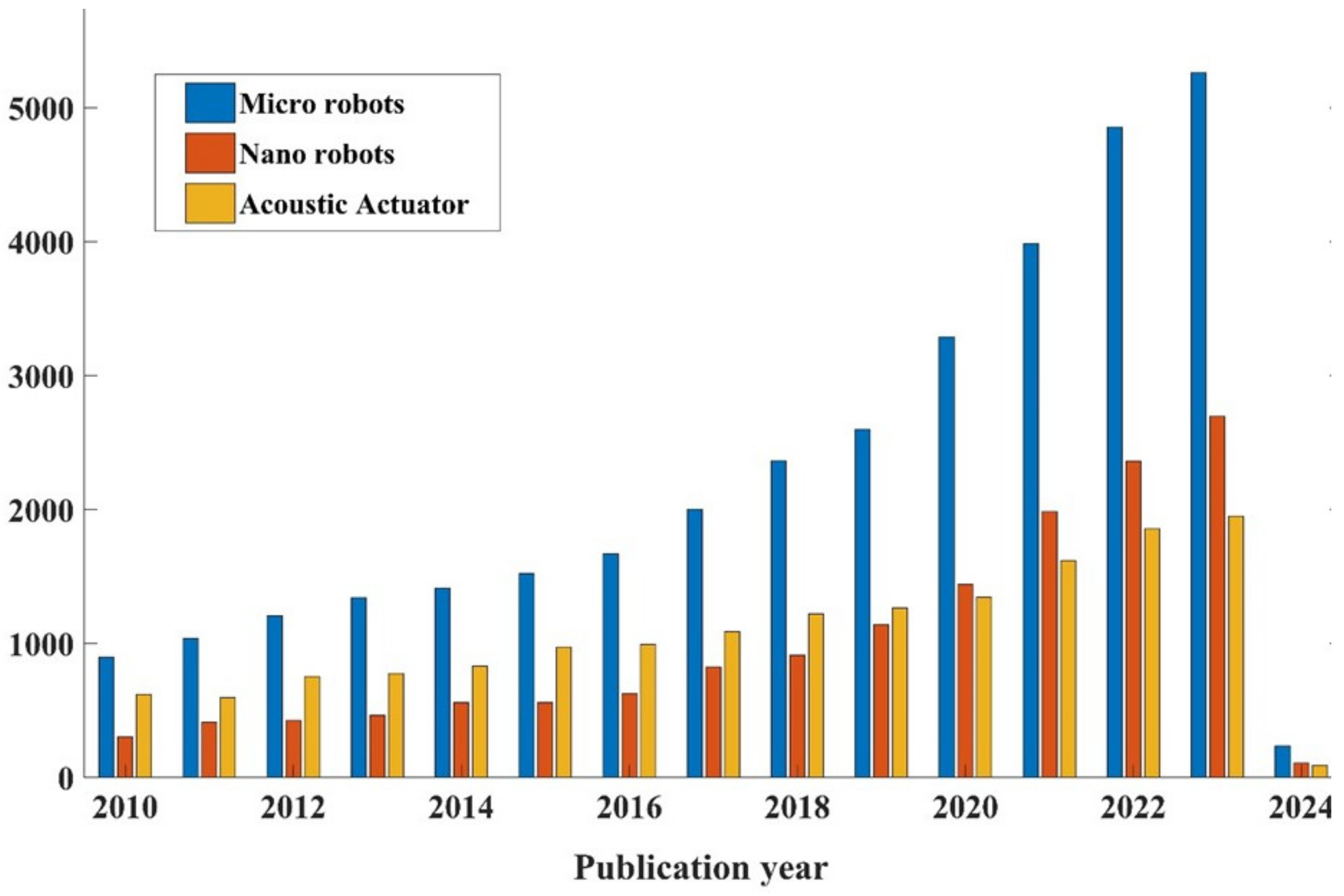 Micromachines 15 00186 g001
