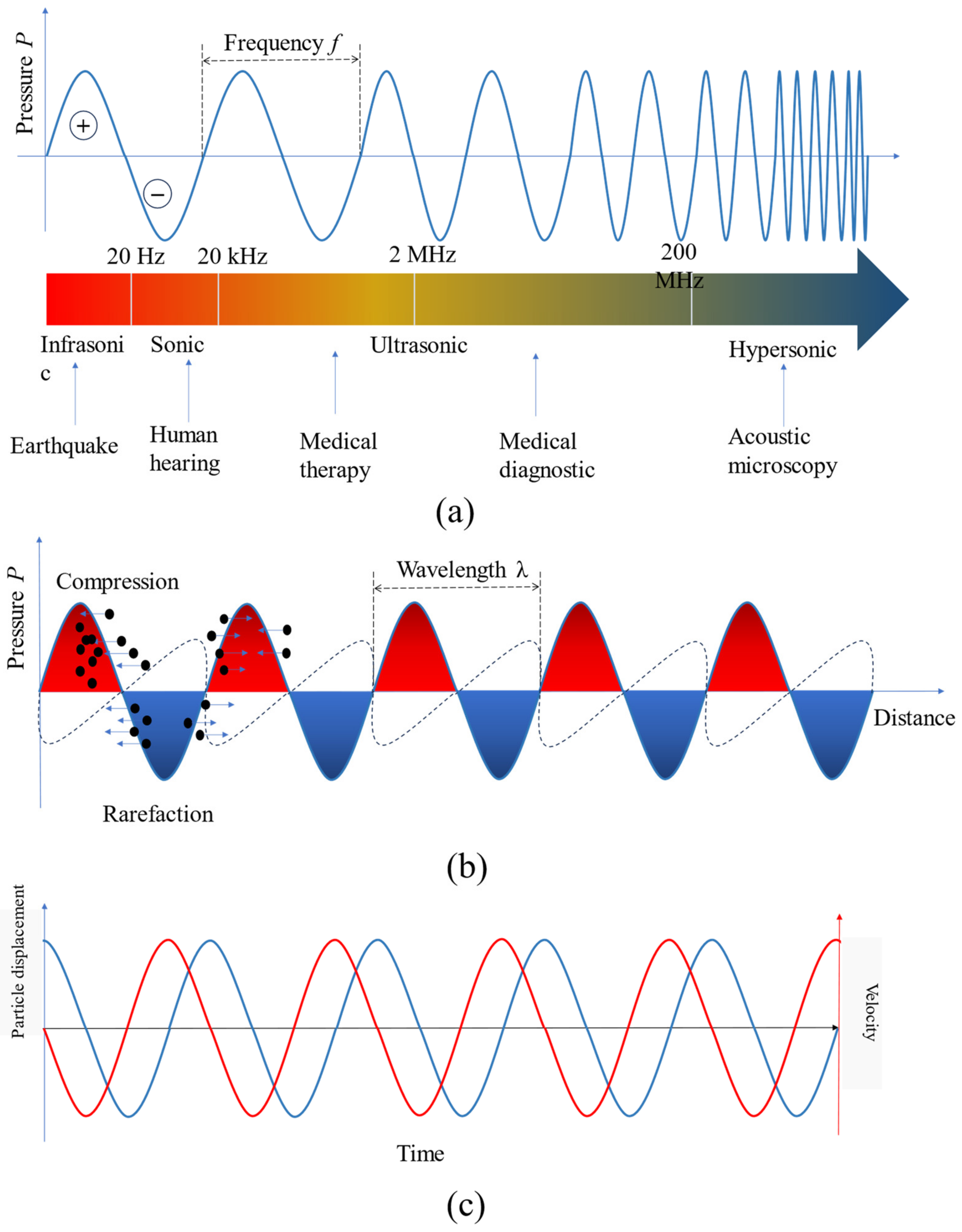 Micromachines 15 00186 g002