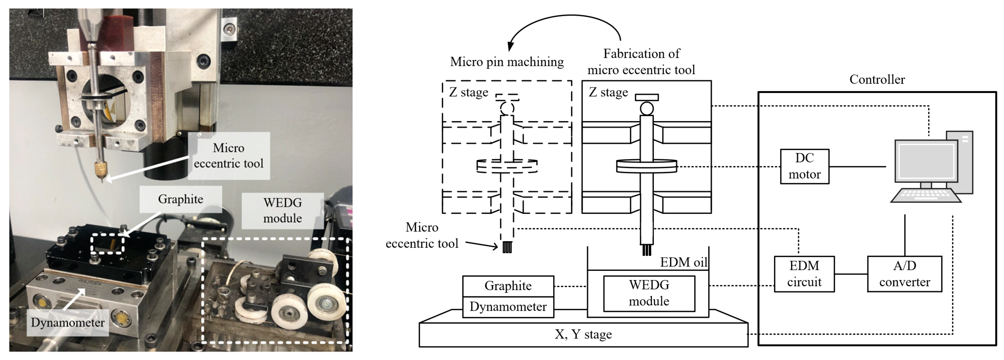 Micromachines 15 00194 g002