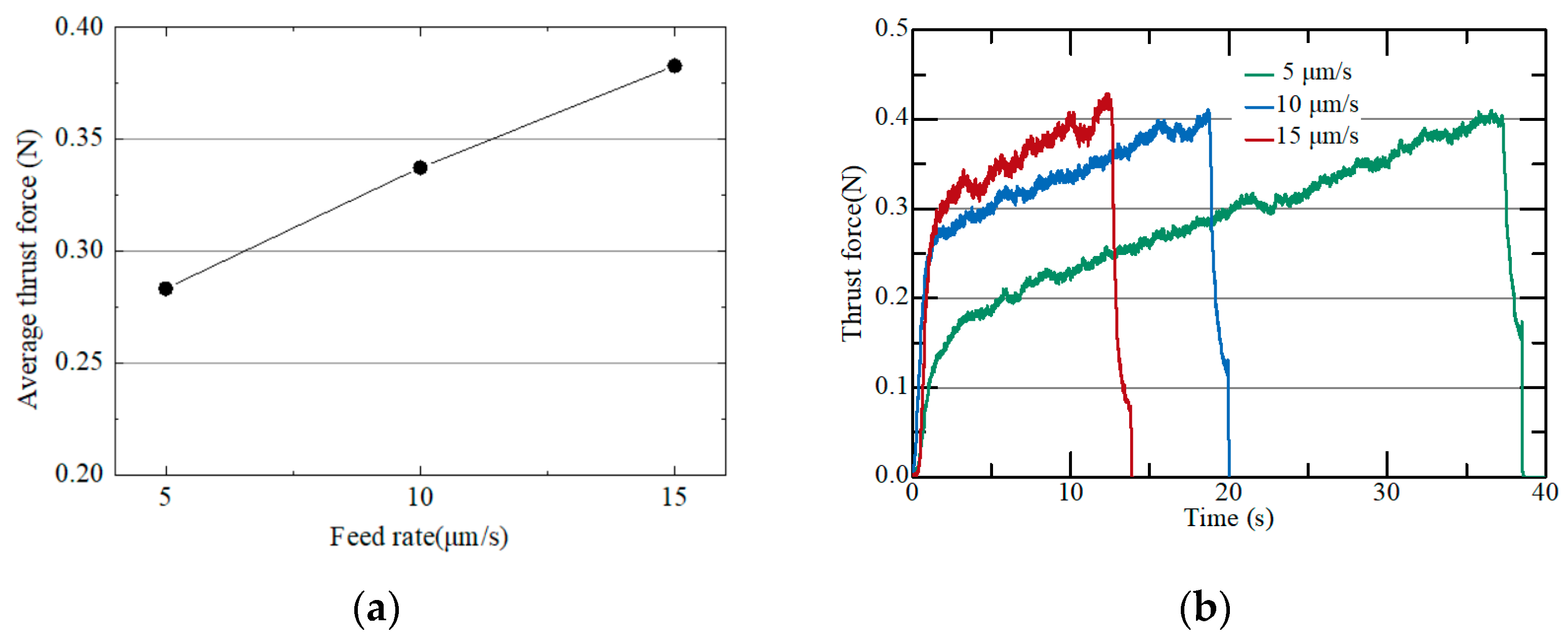 Micromachines 15 00194 g005