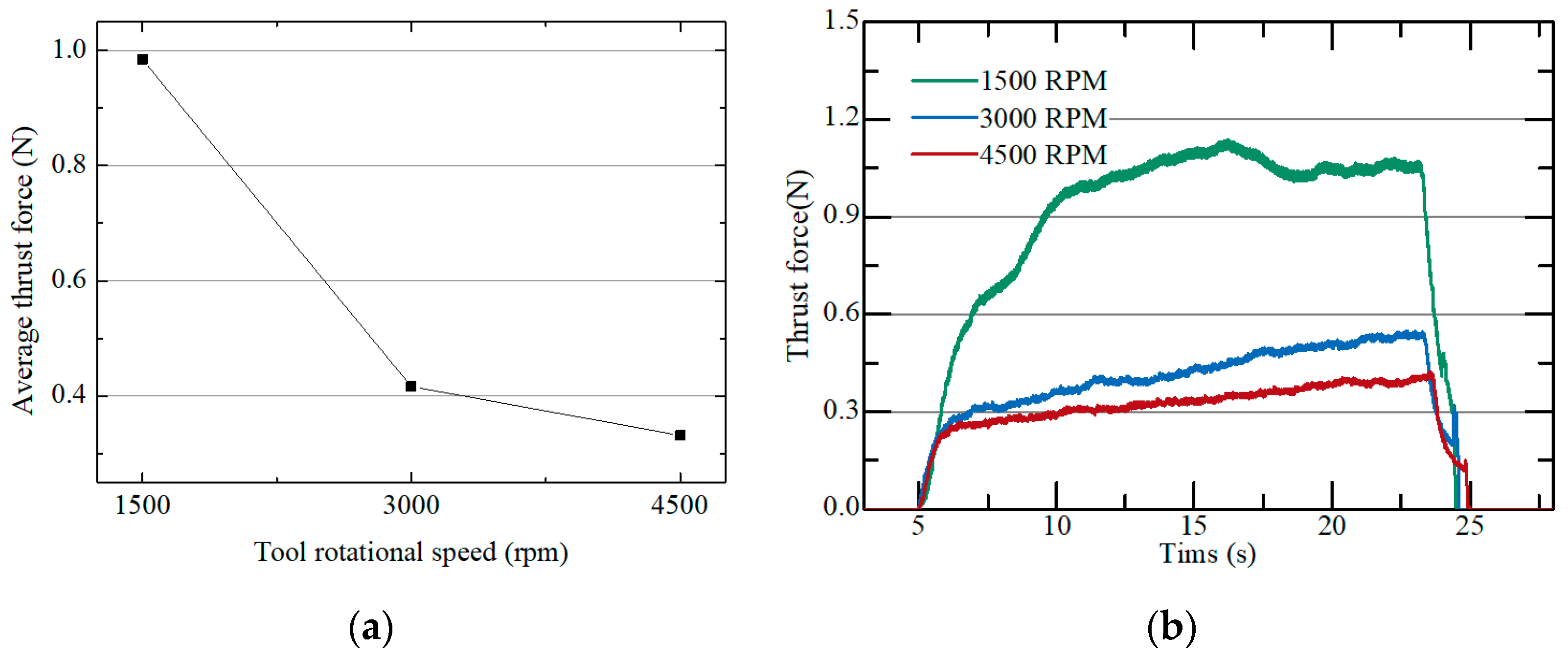Micromachines 15 00194 g006
