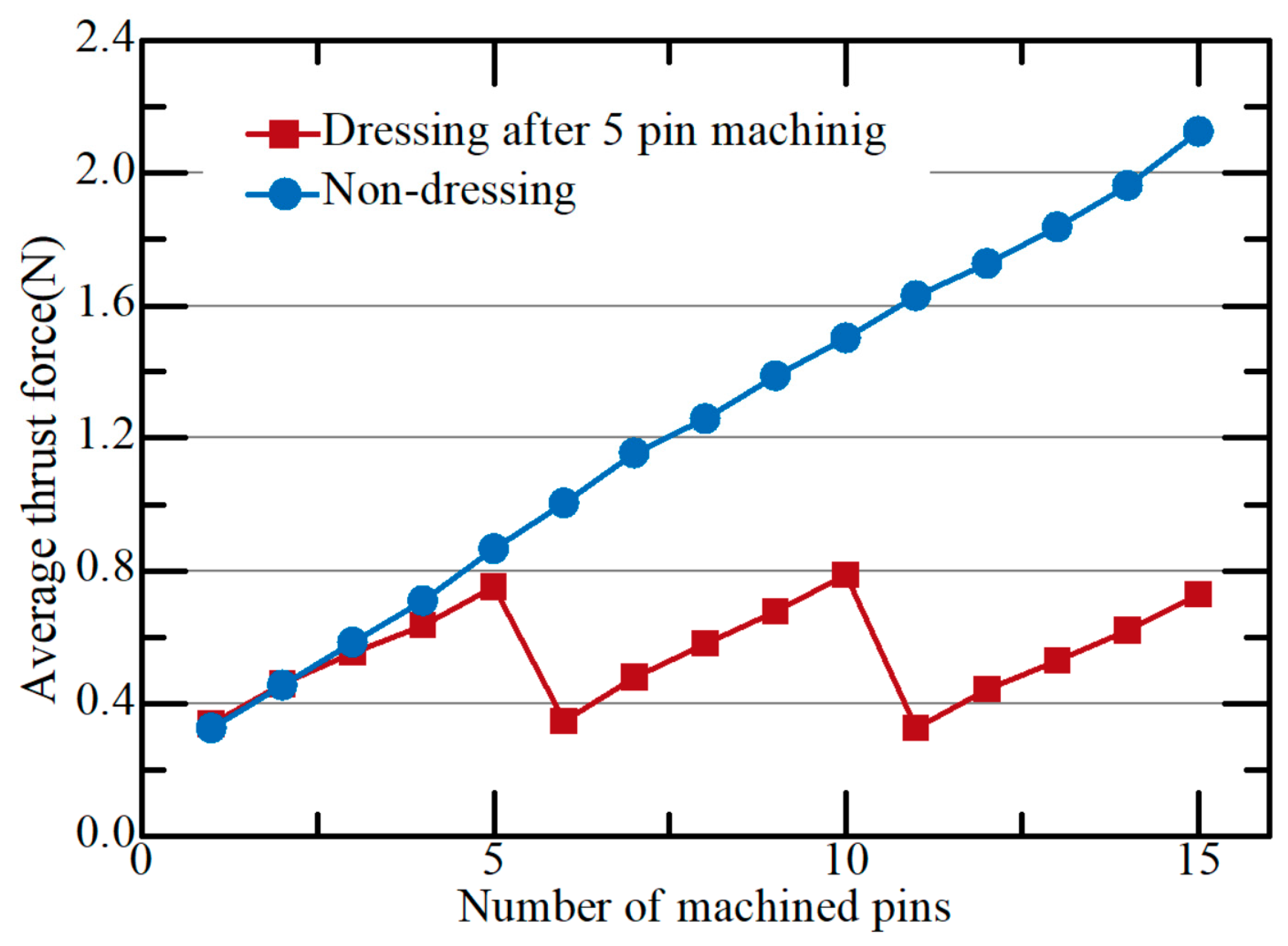 Micromachines 15 00194 g013