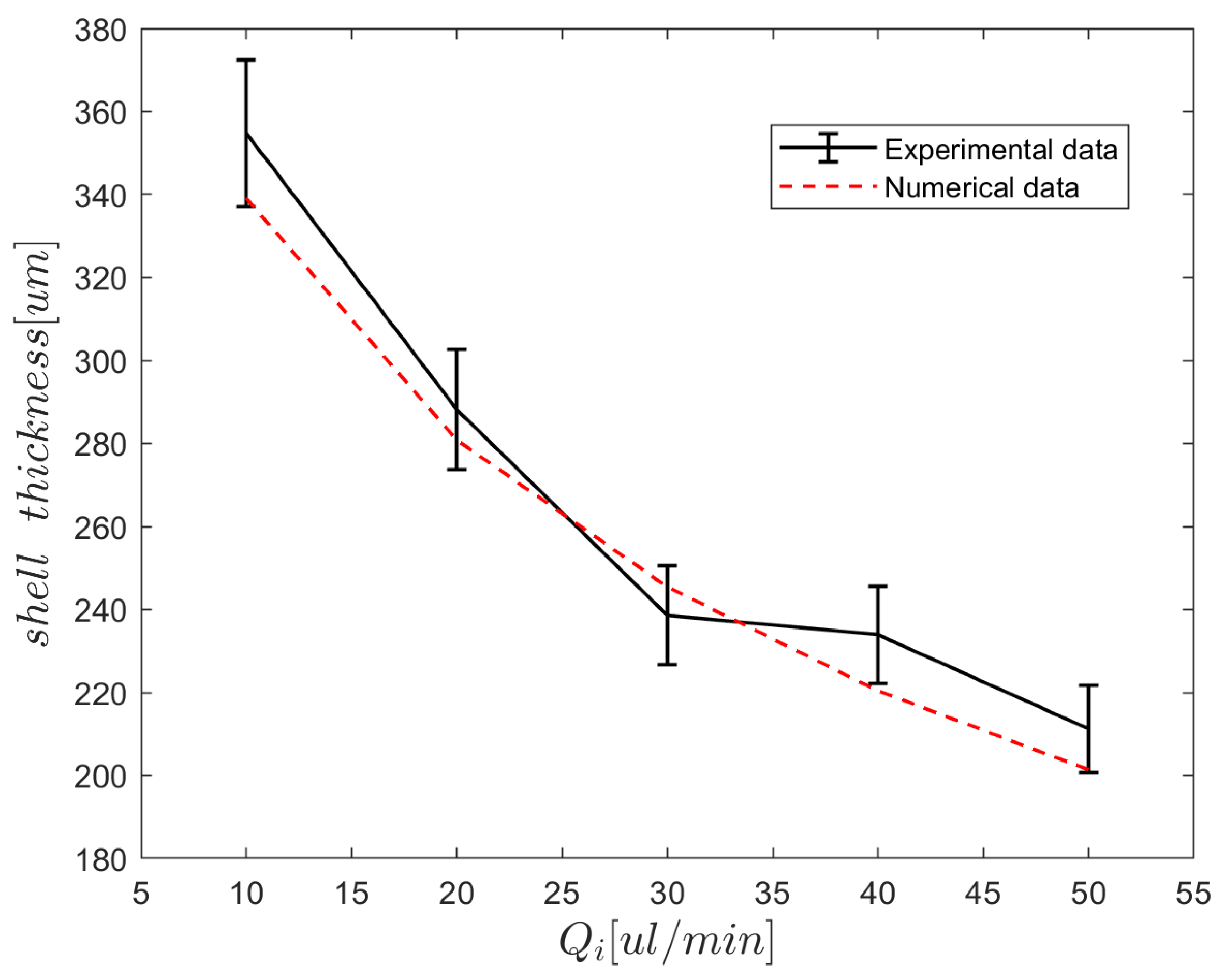 Micromachines 15 00239 g008
