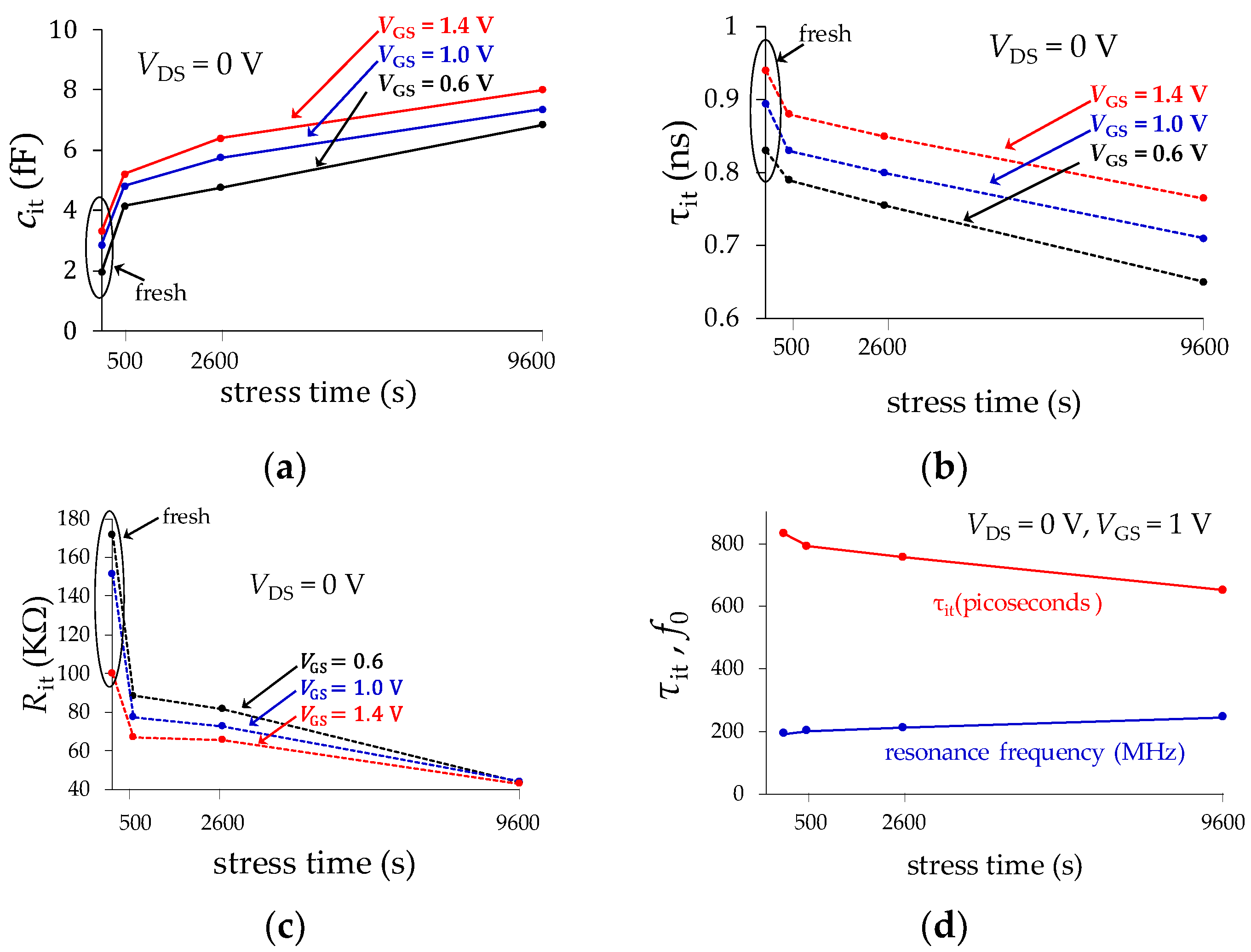 Micromachines 15 00252 g010