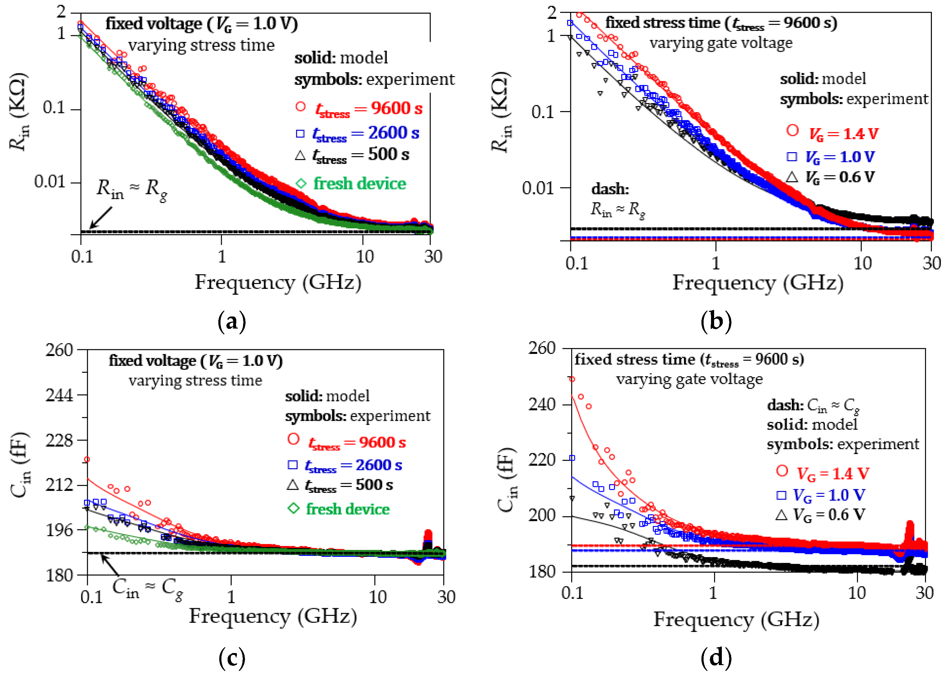 Micromachines 15 00252 g012